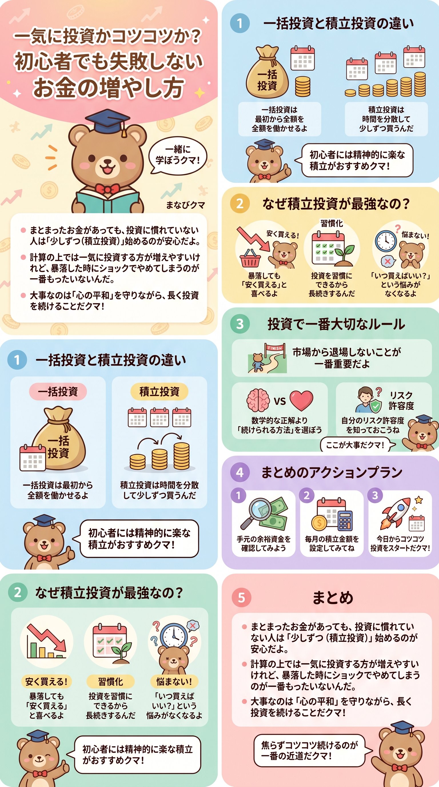 一気に投資かコツコツか?初心者でも失敗しないお金の増やし方を要約 - 1分でわかるスライド要約 (manabi)