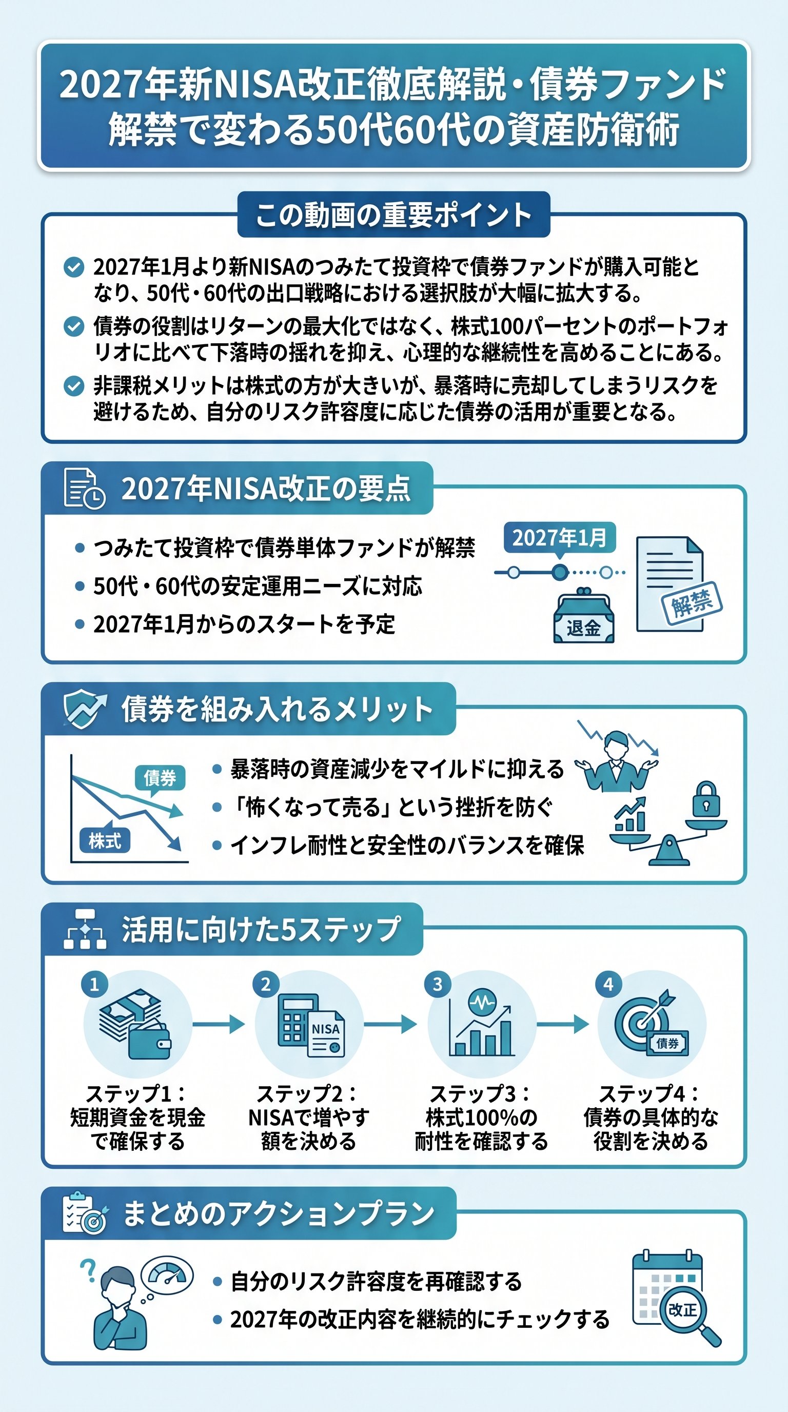 2027年新NISA改正徹底解説・債券ファンド解禁で変わる50代60代の資産防衛術 - 1分でわかるスライド要約 (manabi)