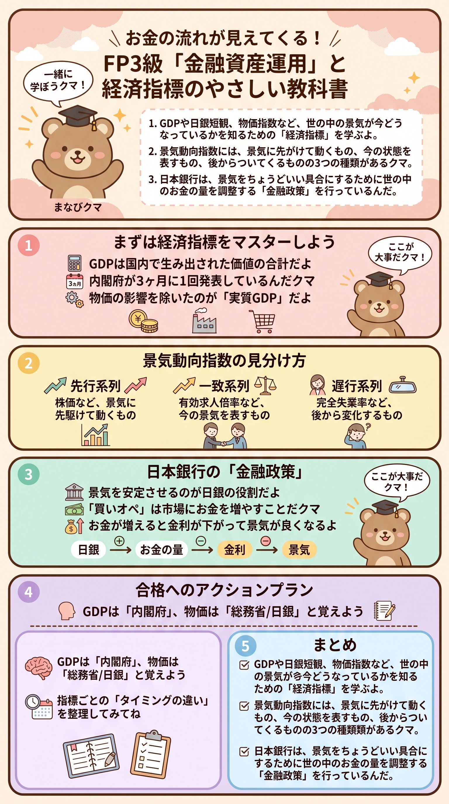 お金の流れが見えてくる！FP3級「金融資産運用」と経済指標のやさしい教科書を要約 - 1分でわかるスライド要約 (manabi)