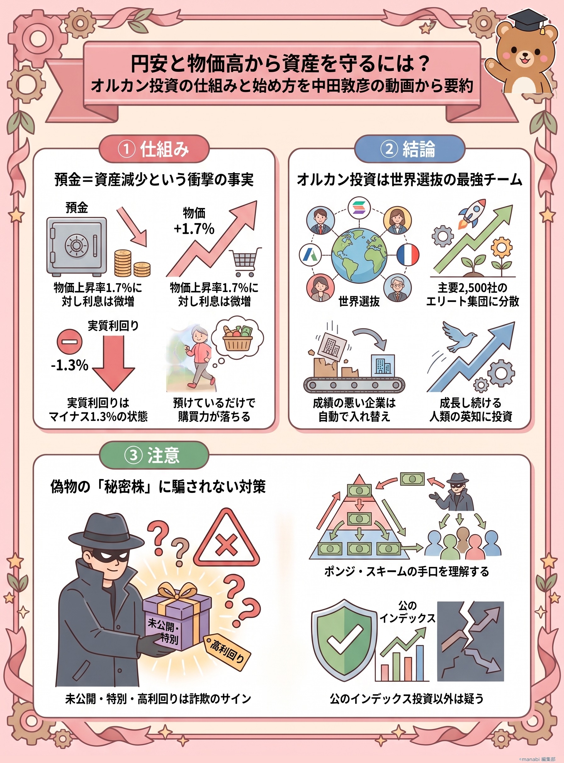 円安と物価高から資産を守るには?オルカン投資の仕組みと始め方を中田敦彦の動画から要約 - 1分でわかるスライド要約 (manabi)