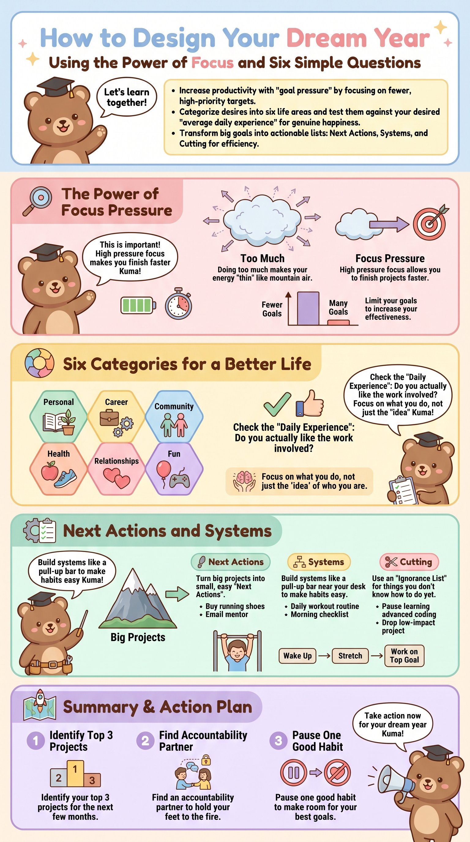 How to Design Your Dream Year Using the Power of Focus and Six Simple Questions - 1分でわかるスライド要約 (manabi)