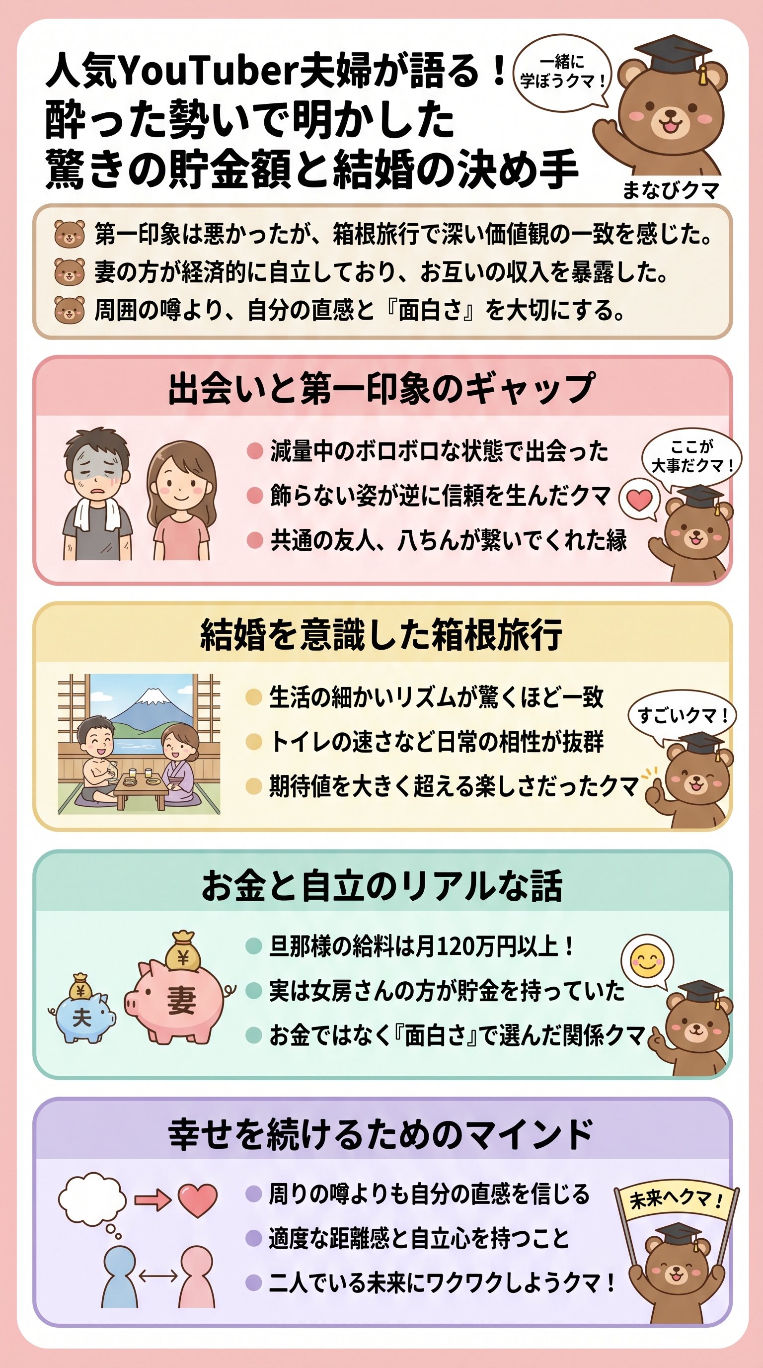 ぷろたん夫婦の貯金額暴露!結婚の決め手と価値観一致の秘訣を要約 - 1分でわかるスライド要約 (manabi)