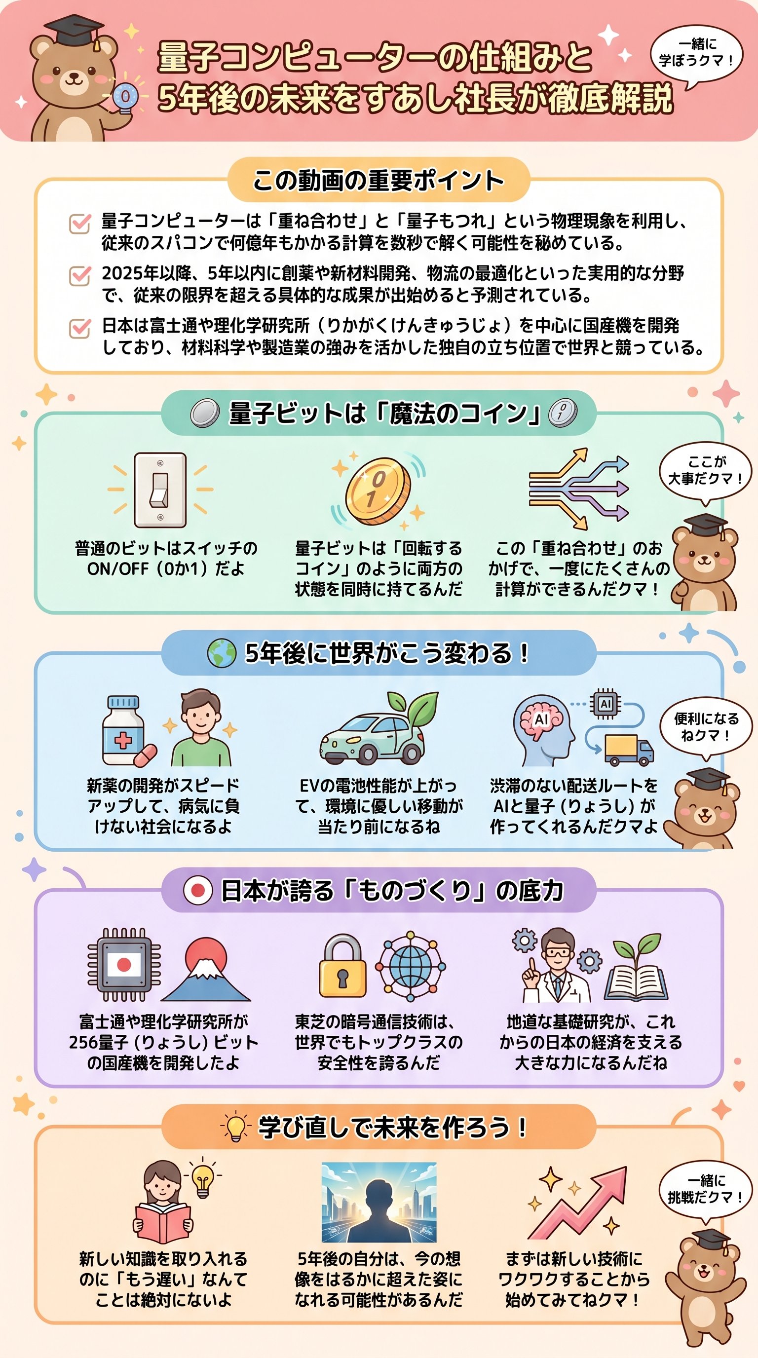 量子コンピューターの仕組みと5年後の未来をすあし社長が徹底解説 - 1分でわかるスライド要約 (manabi)