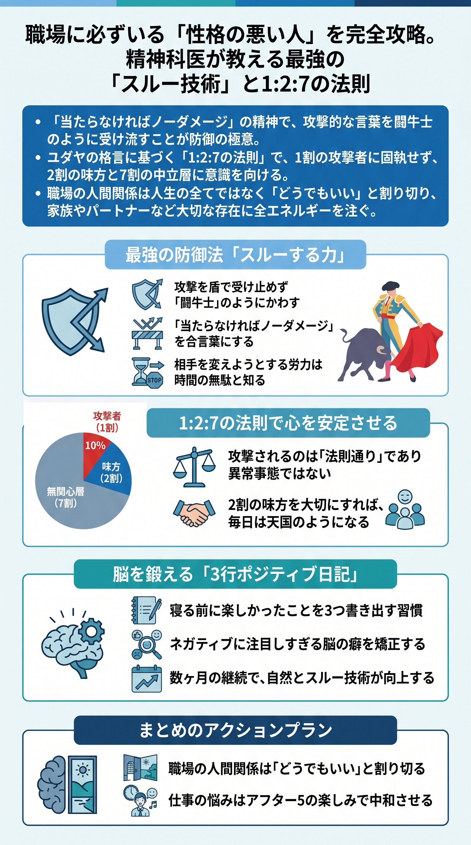 職場の性格が悪い人への対処法：樺沢紫苑の1:2:7法則を要約 - 1分でわかるスライド要約 (manabi)