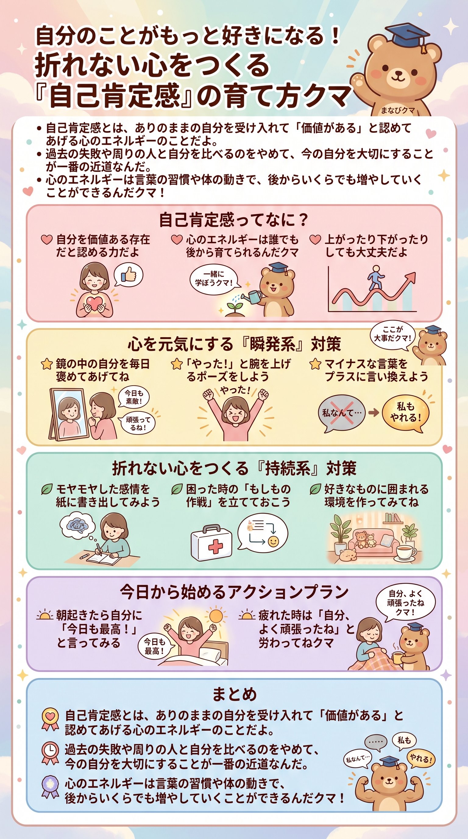 自己肯定感の高め方・人生が楽になる習慣を中田敦彦が要約 - 1分でわかるスライド要約 (manabi)