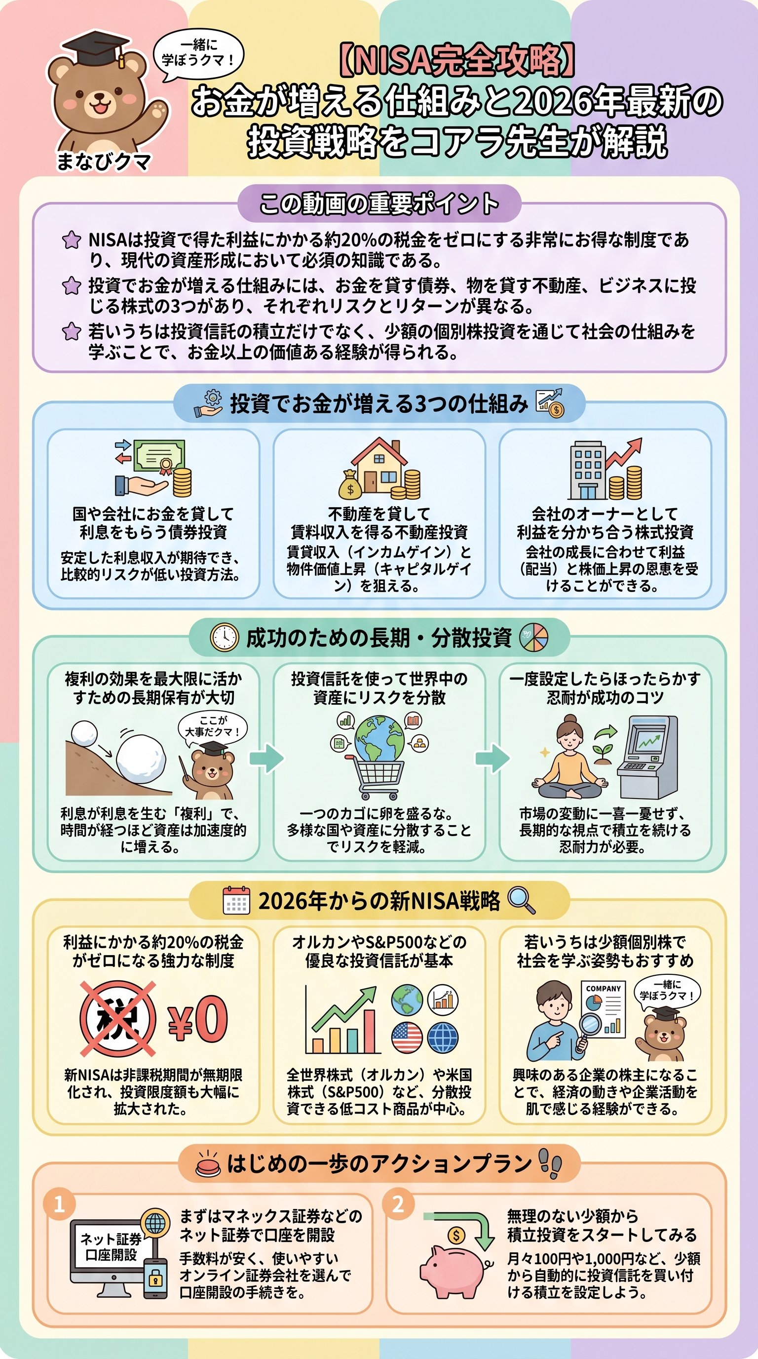 【NISA完全攻略】お金が増える仕組みと2026年最新の投資戦略をコアラ先生が解説 - 1分でわかるスライド要約 (manabi)