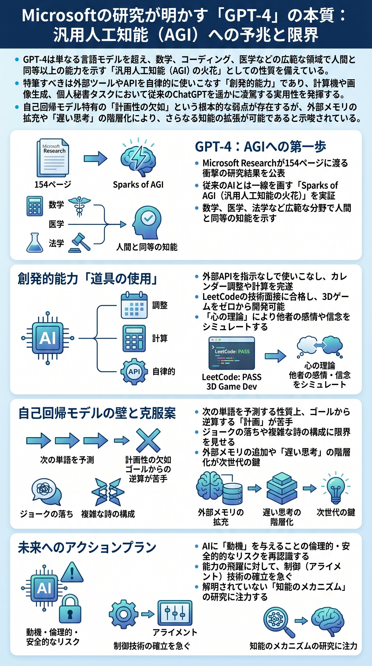 Microsoftの研究が明かす「GPT-4」の本質：汎用人工知能（AGI）への予兆と限界 - 1分でわかるスライド要約 (manabi)