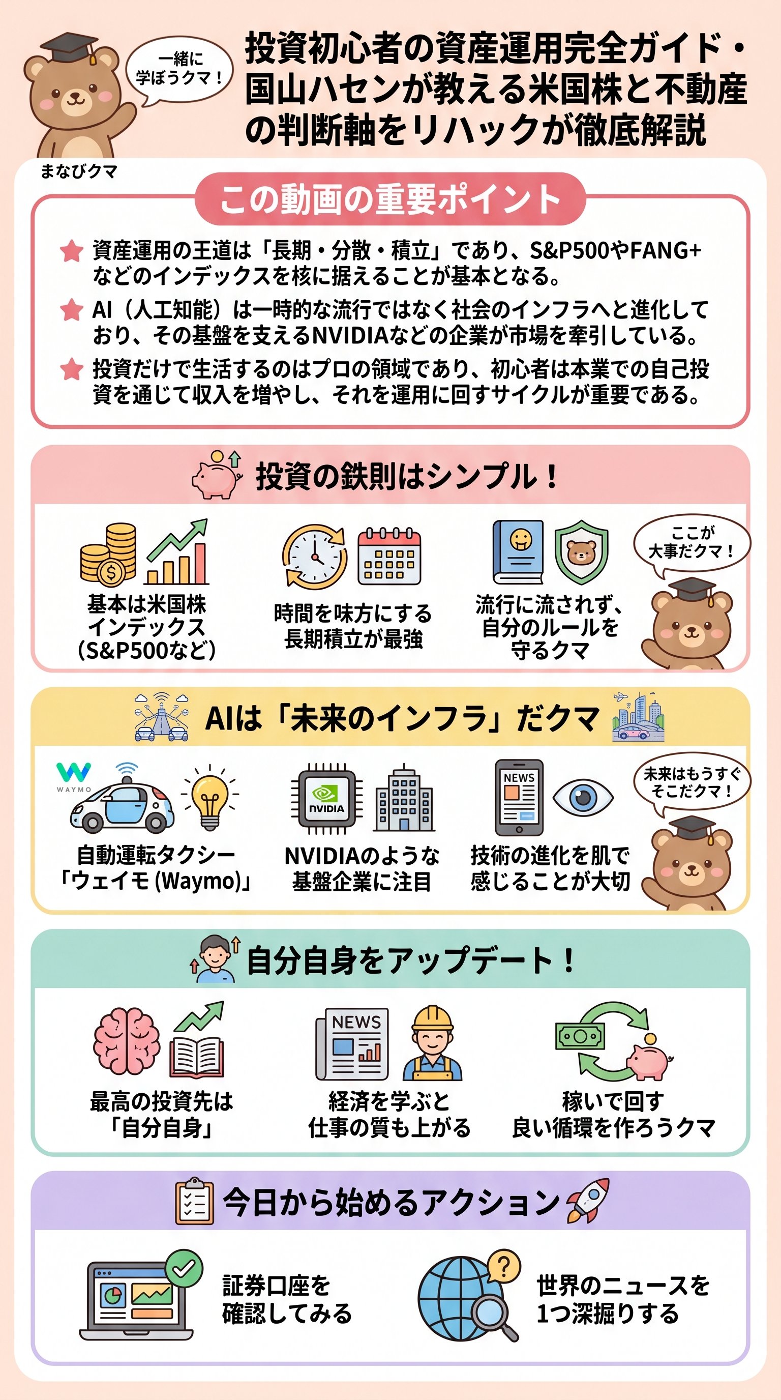 投資初心者の資産運用完全ガイド・国山ハセンが教える米国株と不動産の判断軸をリハックが徹底解説 - 1分でわかるスライド要約 (manabi)