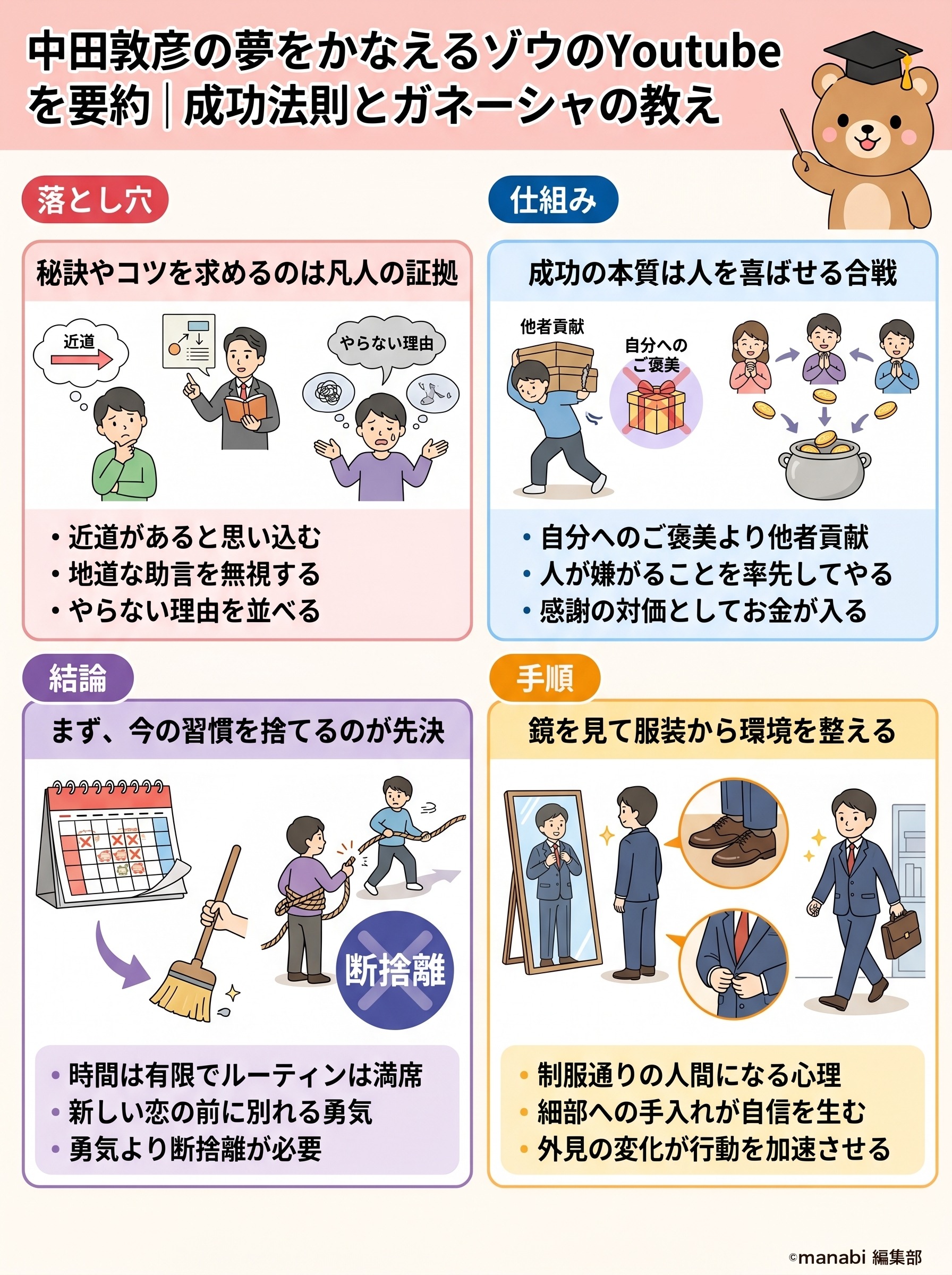 中田敦彦の夢をかなえるゾウのYoutubeを要約|成功法則とガネーシャの教え - 1分でわかるスライド要約 (manabi)
