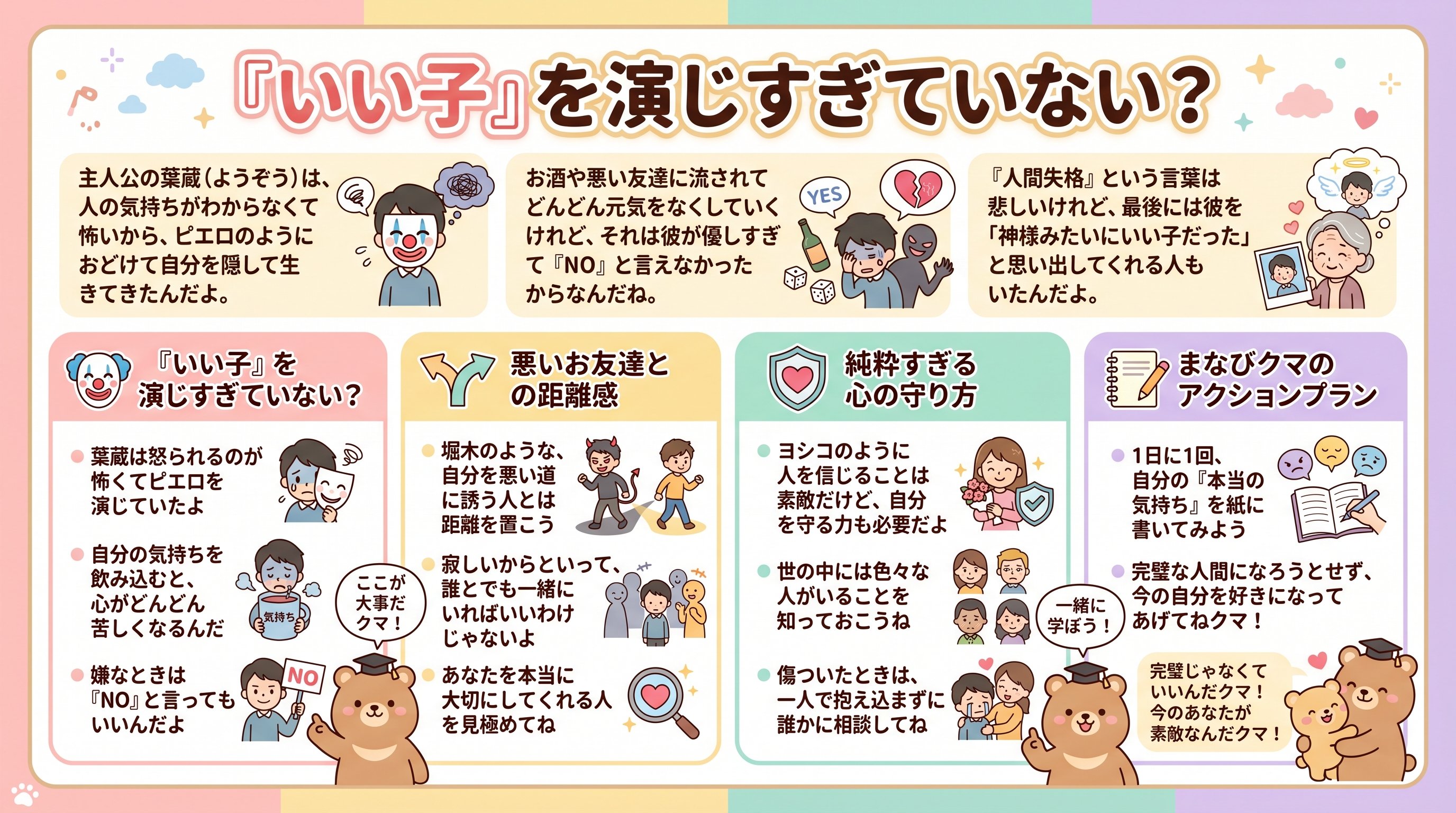 人間失格:太宰治の名作を徹底解説:ピエロの仮面・寂しい少年の秘密:サラタメさん - まとめ図解要約 (manabi)
