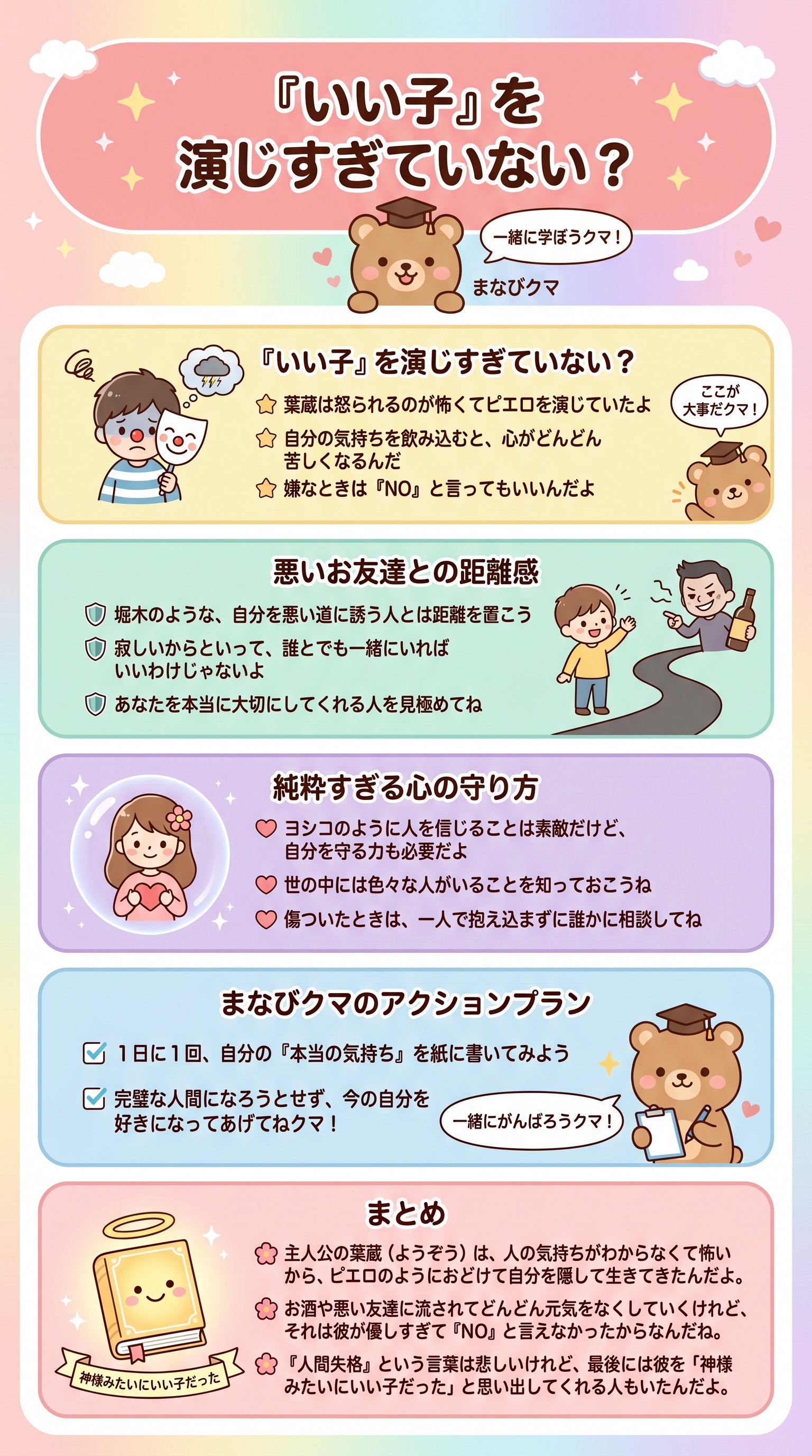 人間失格:太宰治の名作を徹底解説:ピエロの仮面・寂しい少年の秘密:サラタメさん - 1分でわかるスライド要約 (manabi)