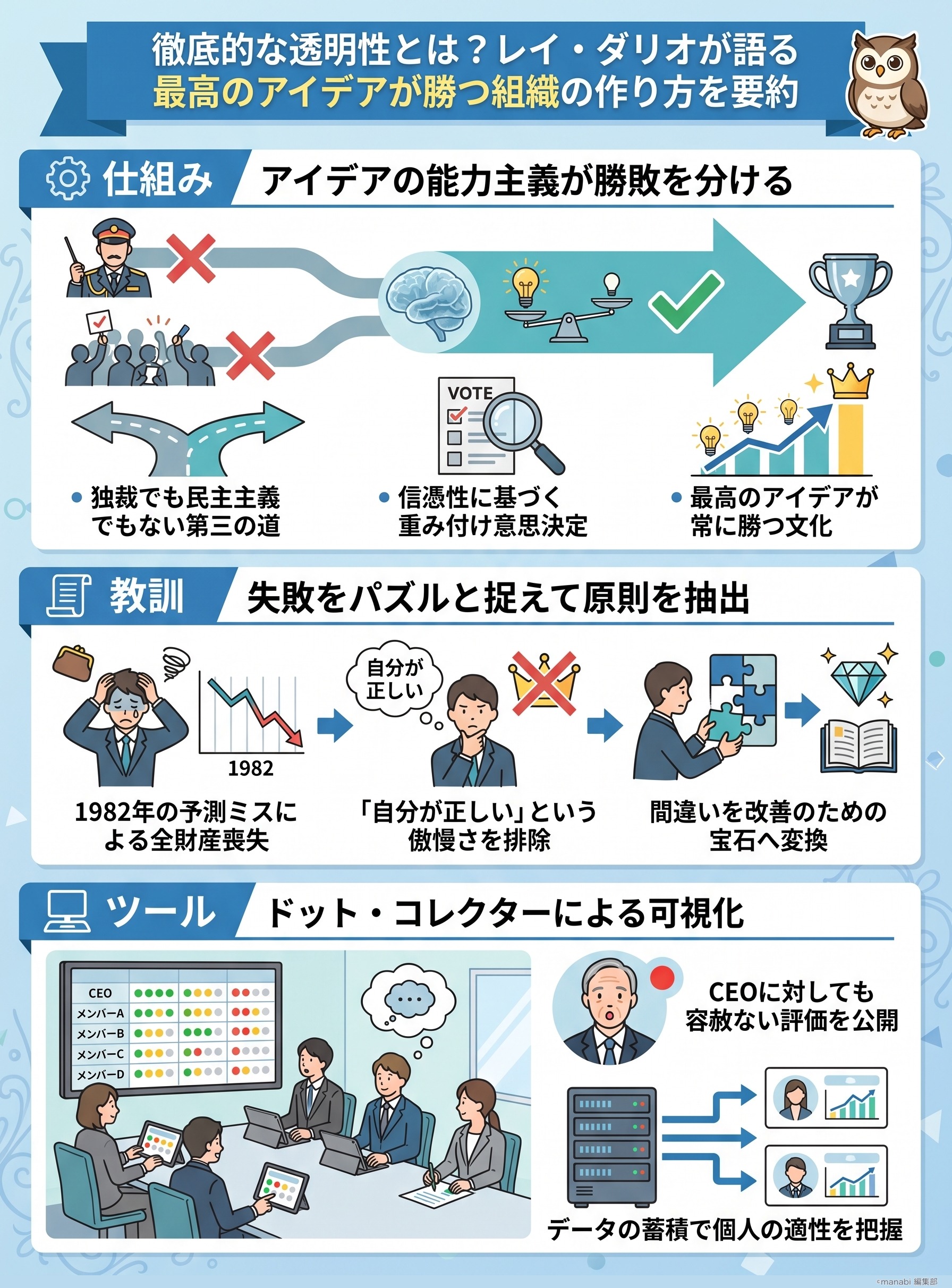 レイダリオの組織論とは？「徹底的な透明性」とアイデア能力主義を解説 - 1分でわかるスライド要約 (manabi)
