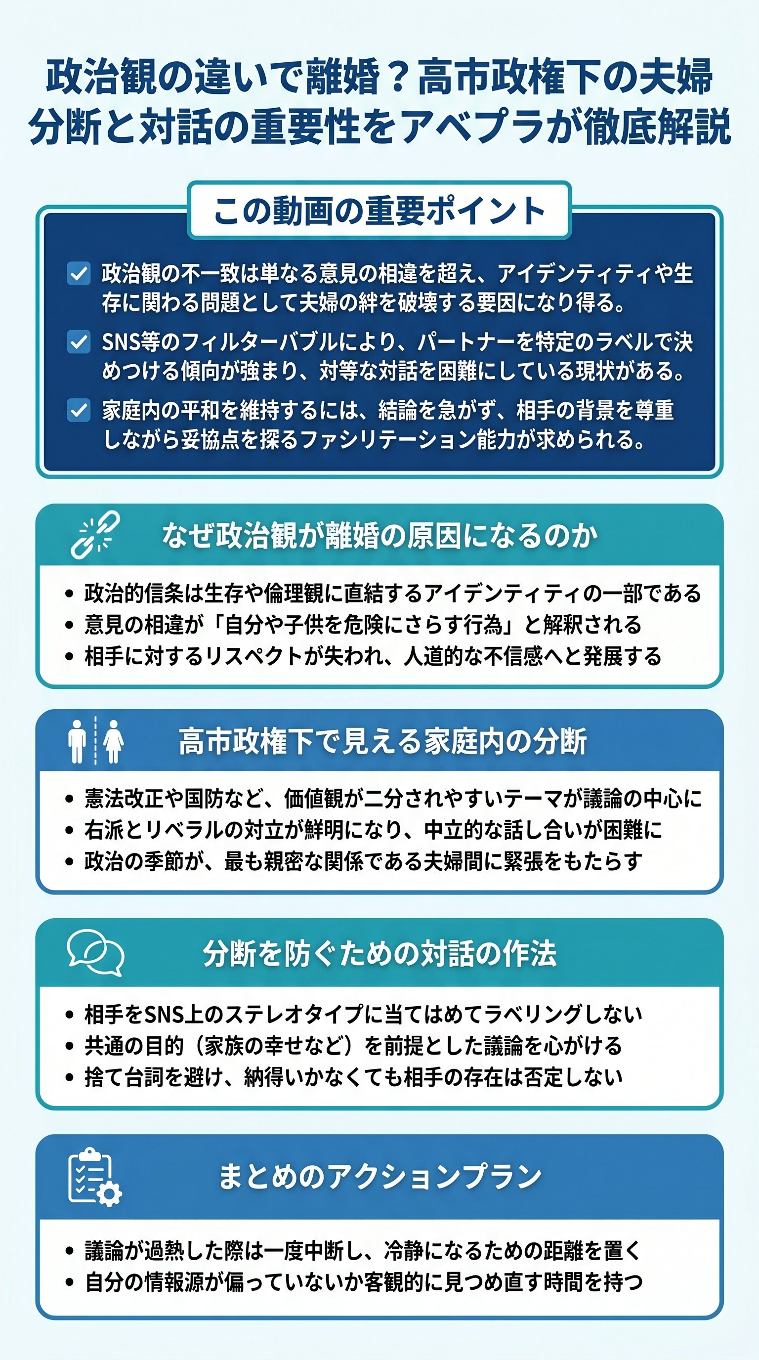 政治観の違いで離婚?高市政権下の夫婦分断と対話の重要性をアベプラが徹底解説 - 1分でわかるスライド要約 (manabi)