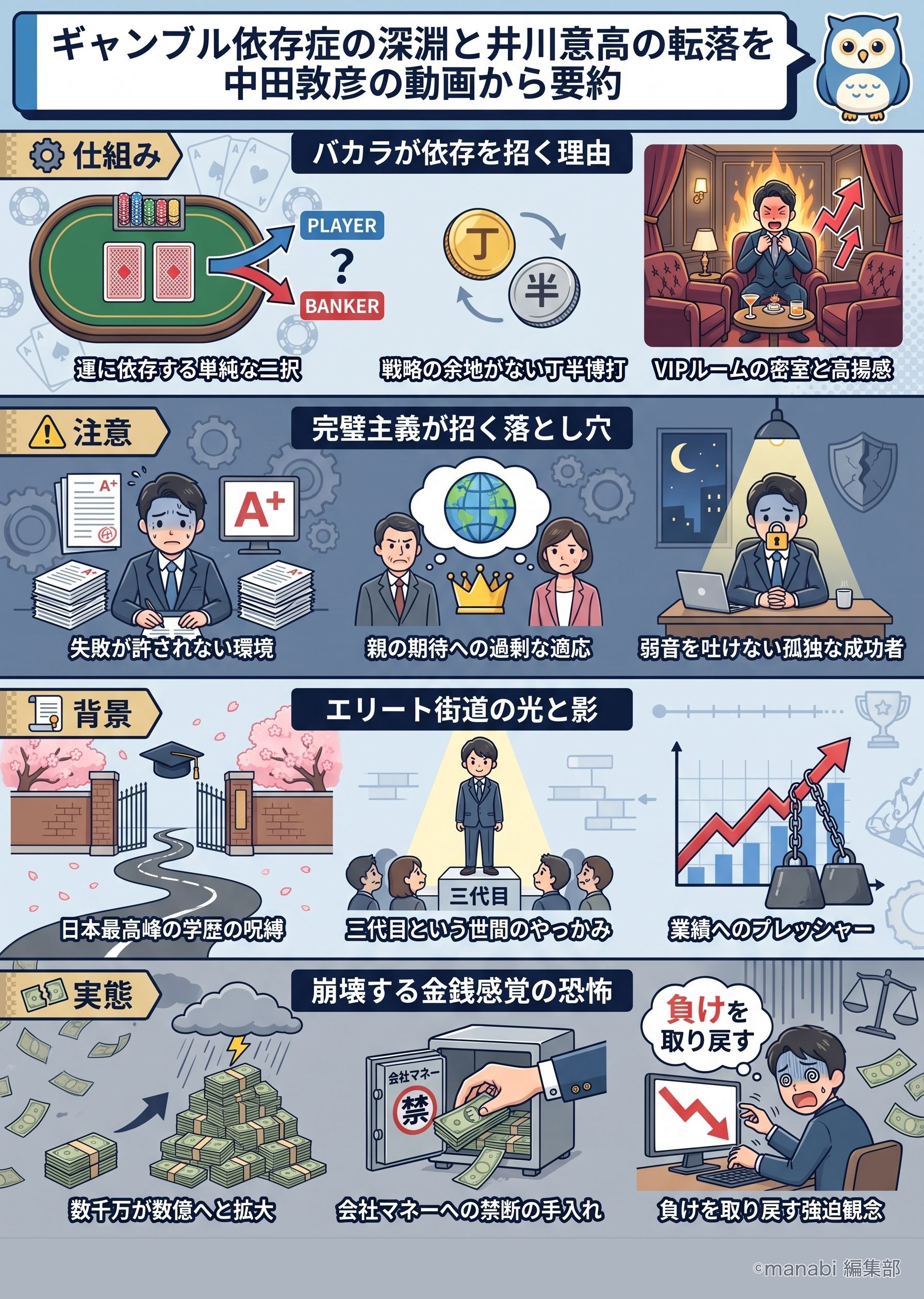 ギャンブル依存症の深淵と井川意高の転落を中田敦彦の動画から要約 - 1分でわかるスライド要約 (manabi)