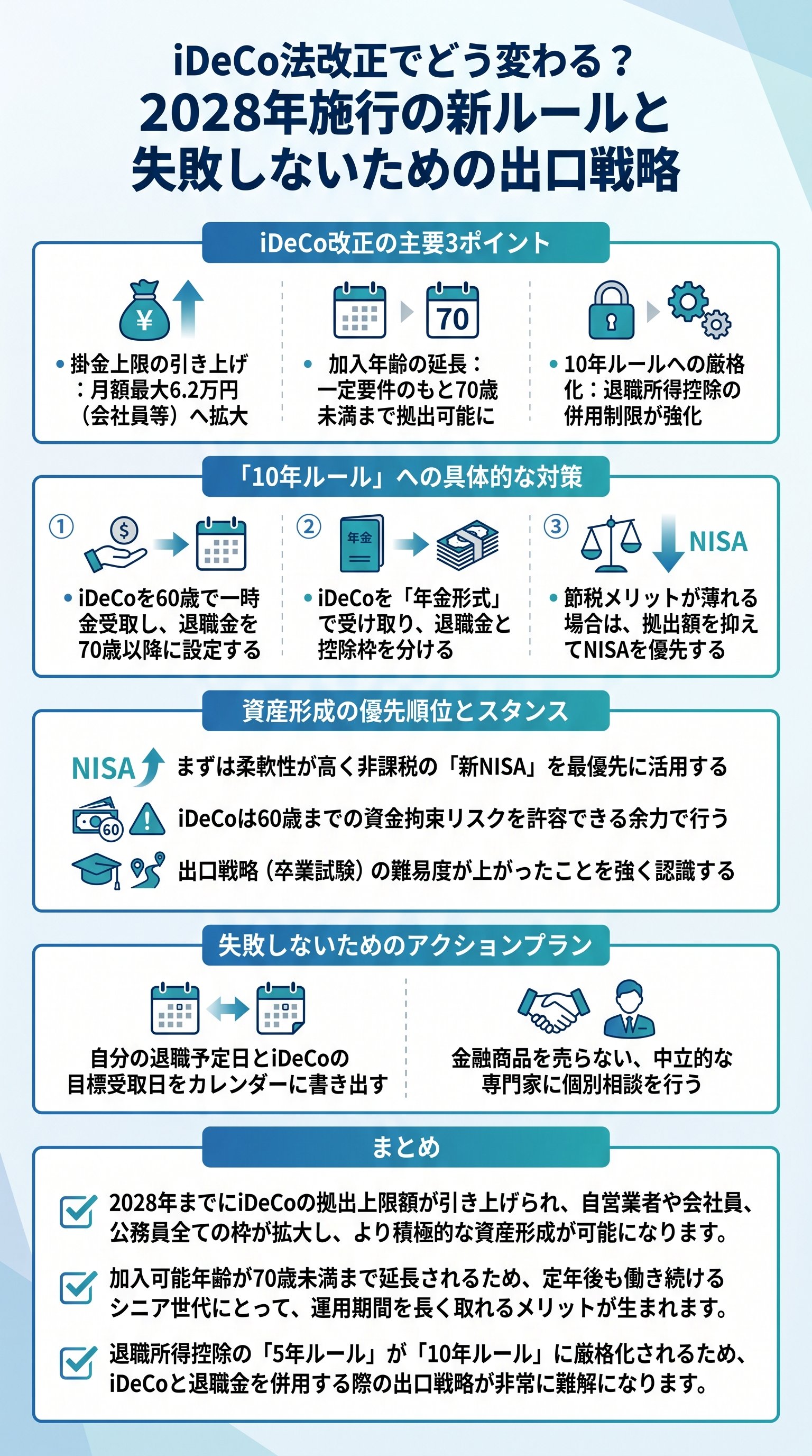 iDeCo法改正でどう変わる?2028年施行の新ルールと失敗しないための出口戦略 - 1分でわかるスライド要約 (manabi)