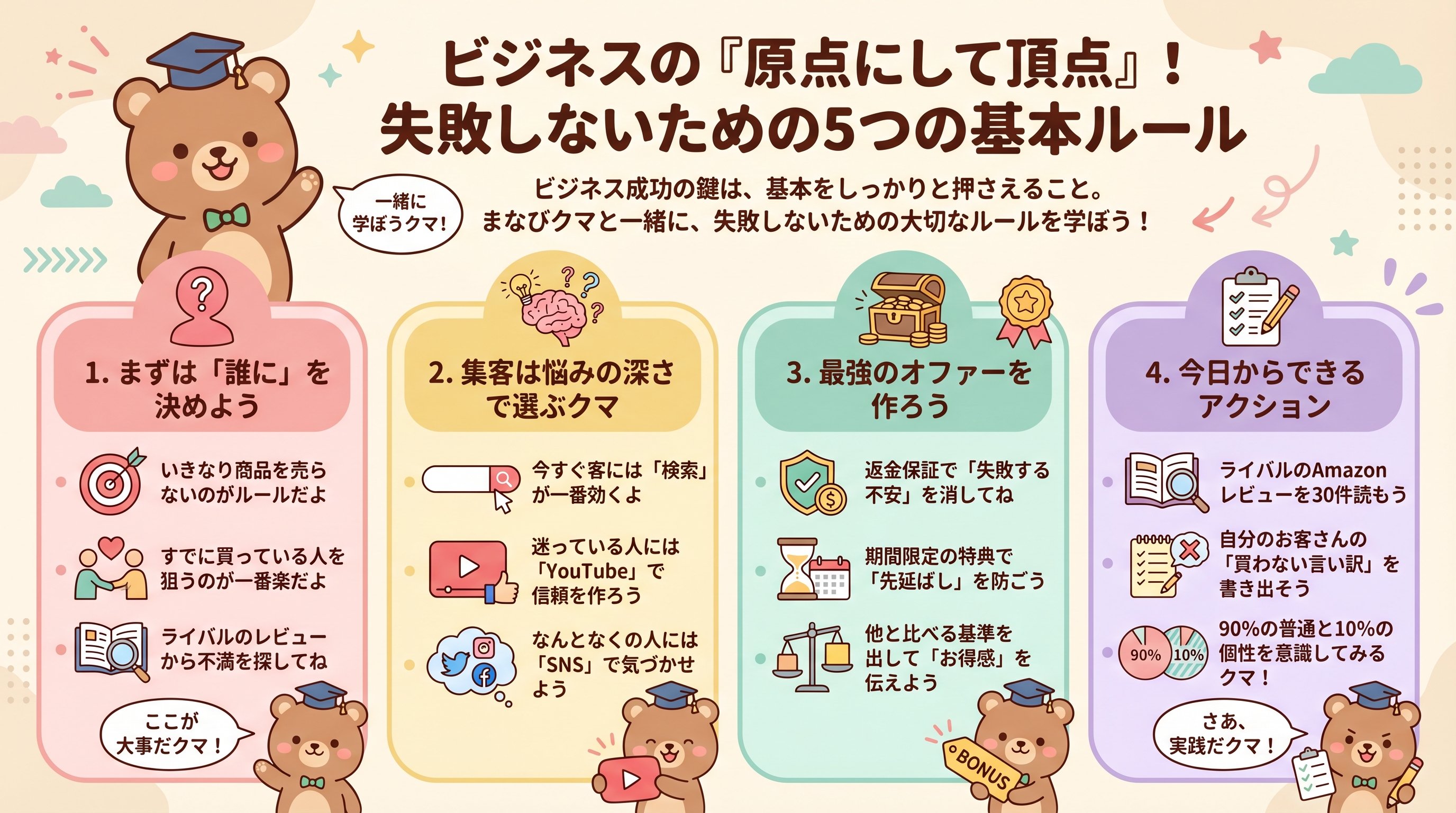 ビジネスの『原点にして頂点』！失敗しないための5つの基本ルール - まとめ図解要約 (manabi)
