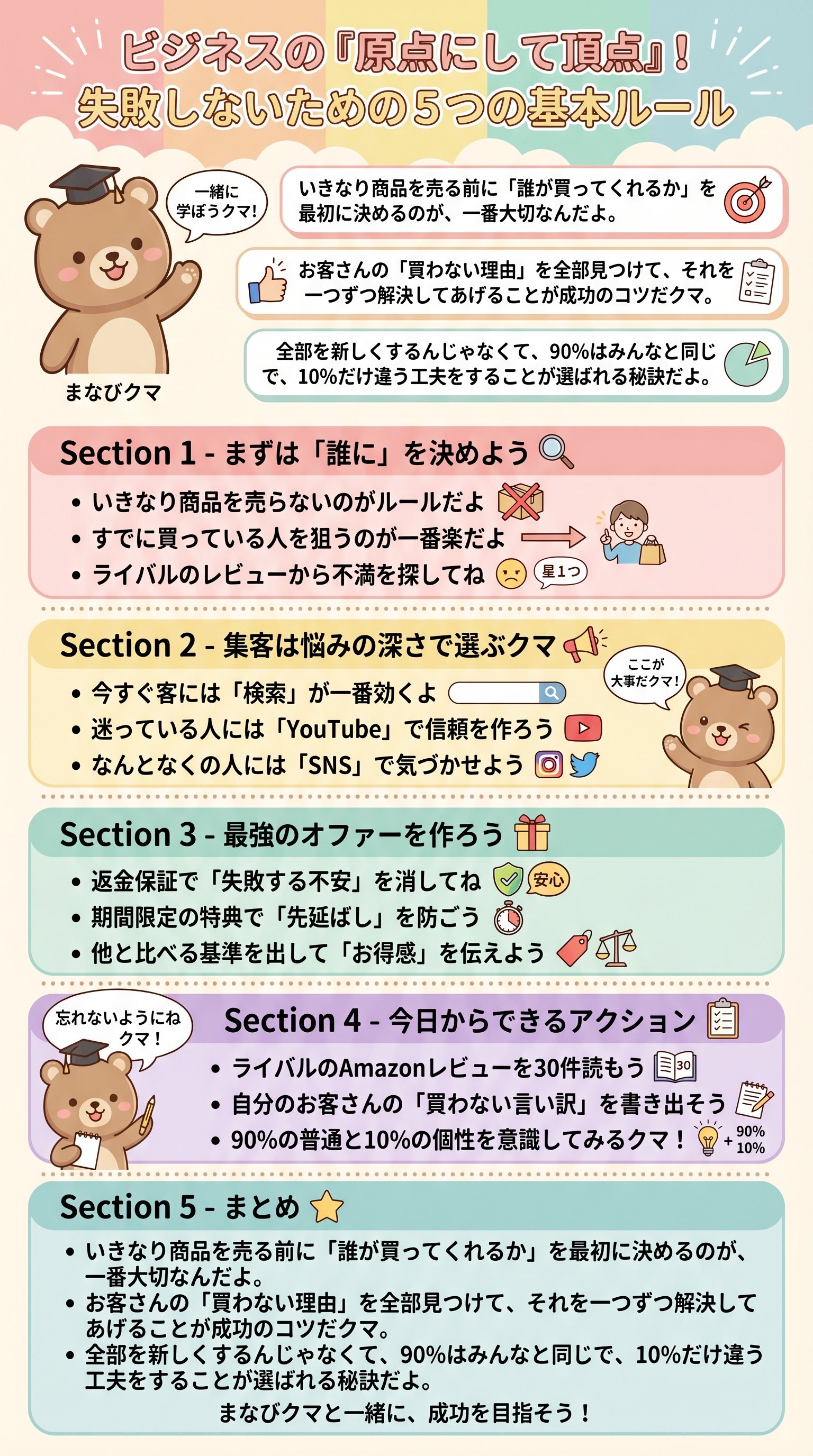 ビジネスの『原点にして頂点』！失敗しないための5つの基本ルール - 1分でわかるスライド要約 (manabi)