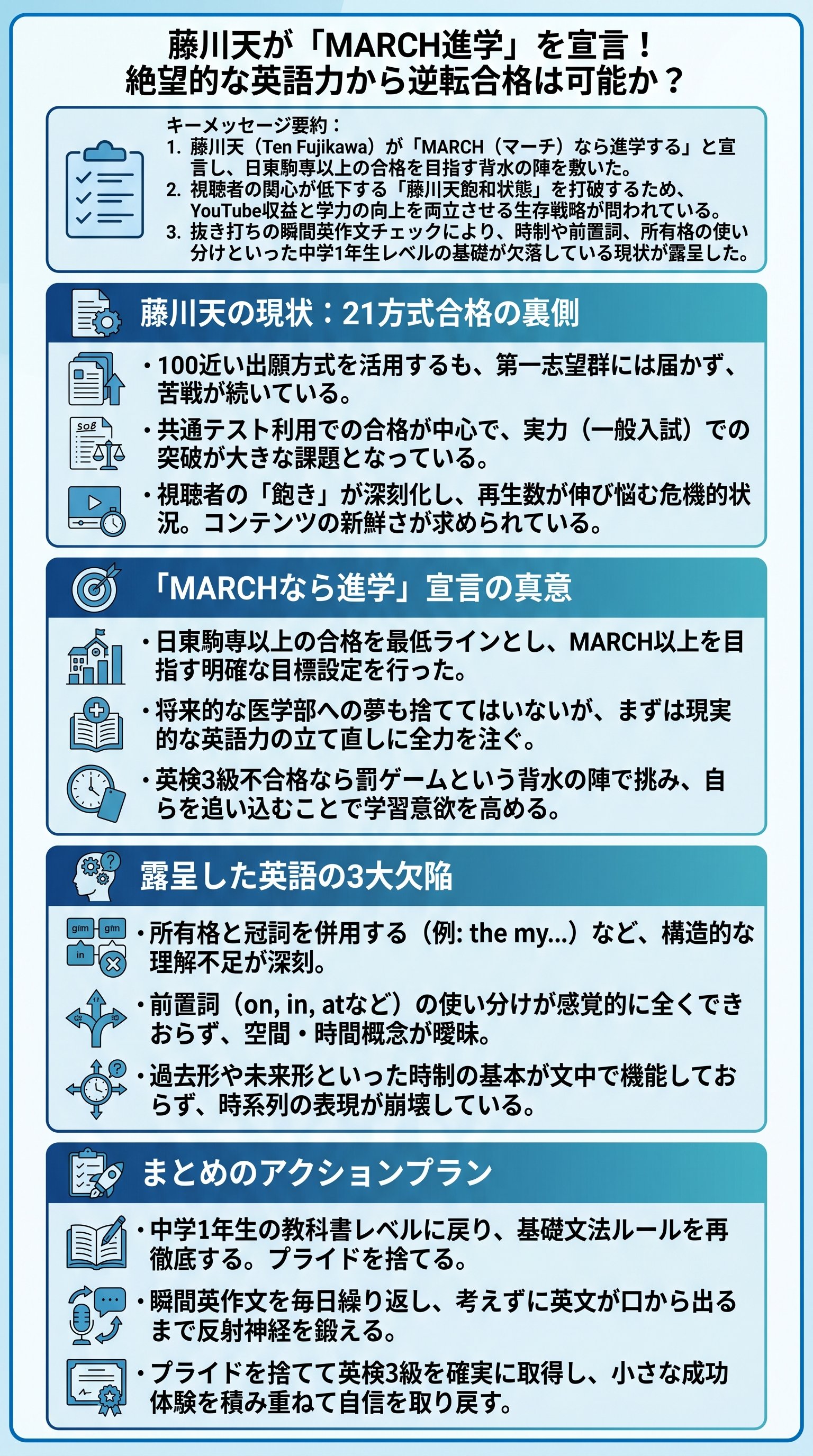 藤川天が「MARCH進学」を宣言！絶望的な英語力から逆転合格は可能か？ - 1分でわかるスライド要約 (manabi)