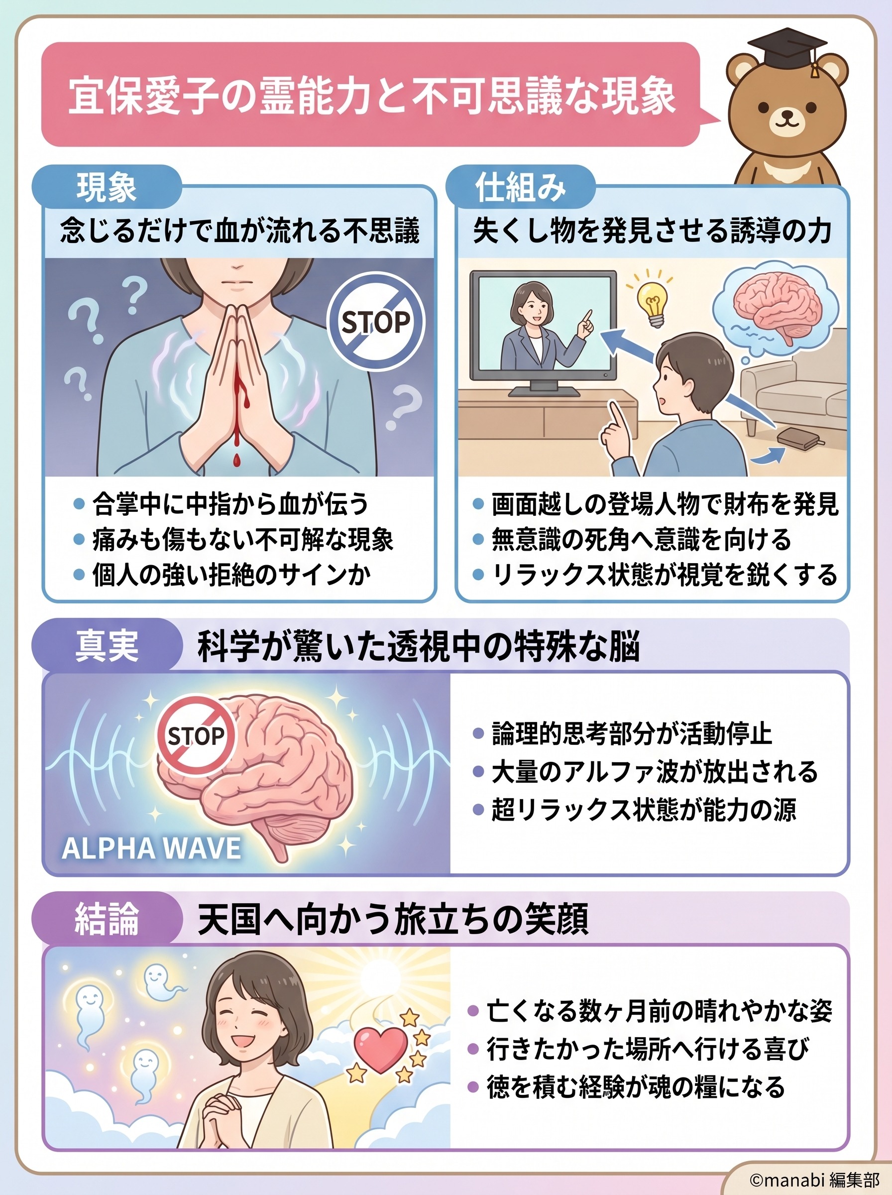 宜保愛子の霊能力と不可思議な現象を都市ボーイズが徹底解説 - 1分でわかるスライド要約 (manabi)