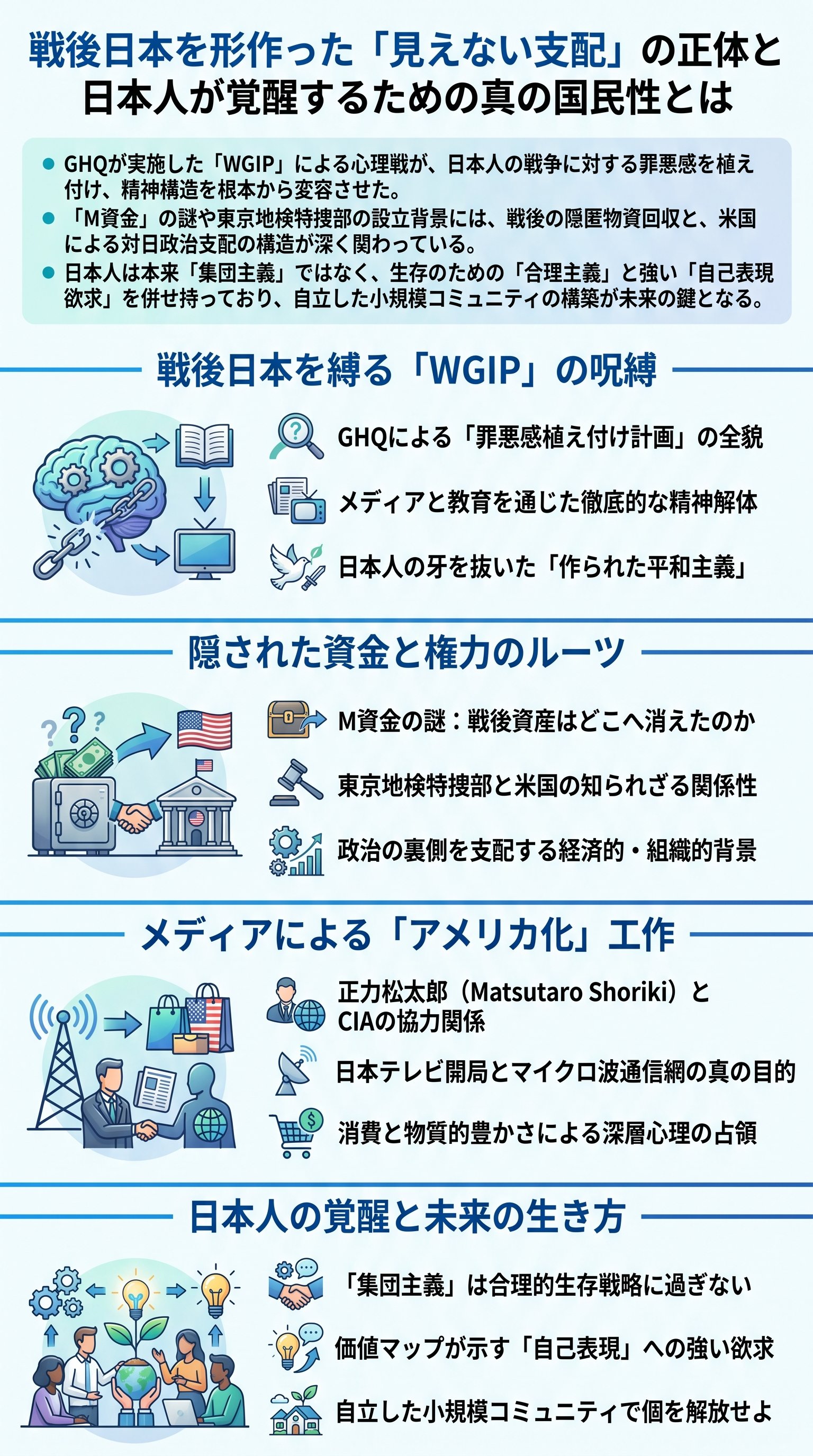 WGIPとM資金の真相とは？戦後日本人の覚醒をナオキマンが要約 - 1分でわかるスライド要約 (manabi)