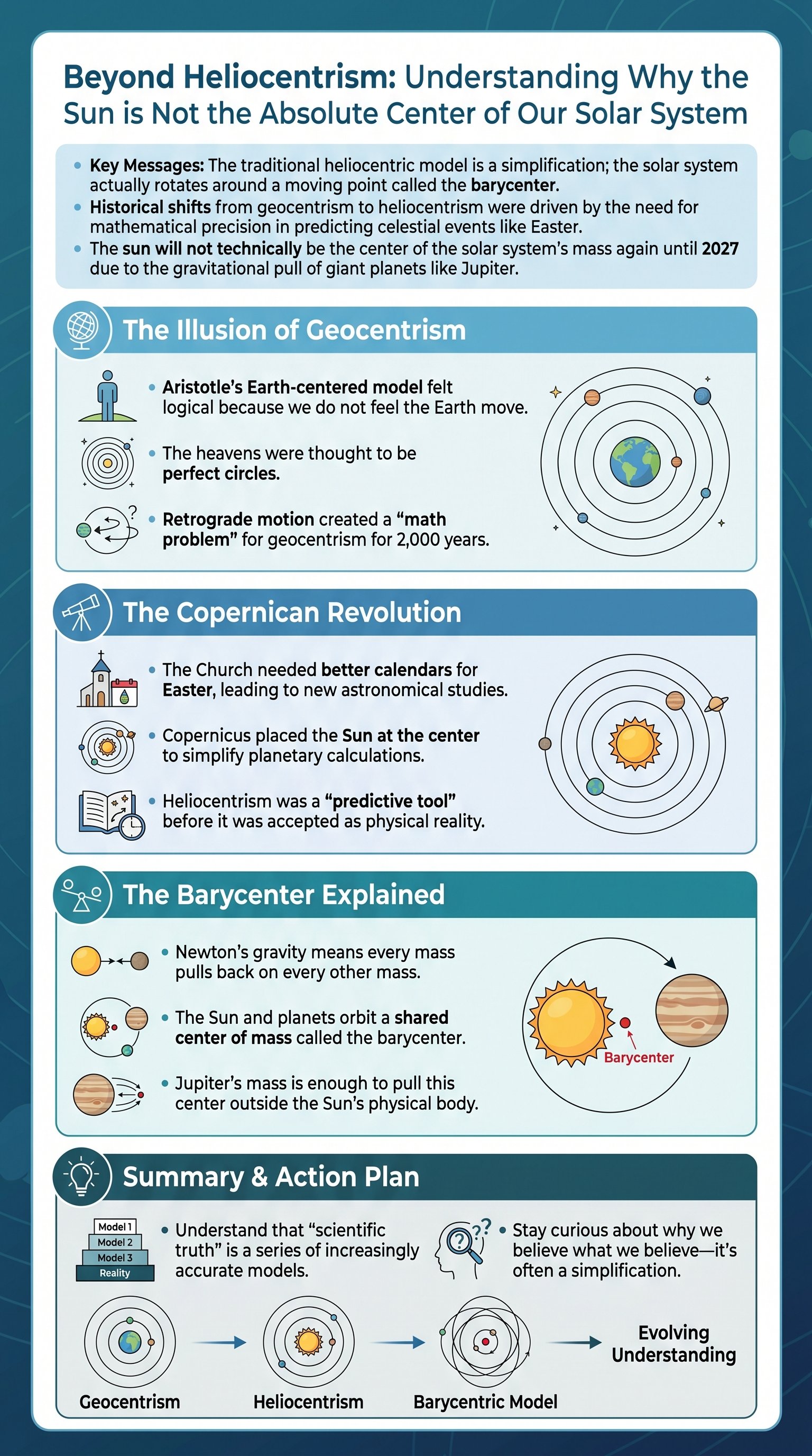 Beyond Heliocentrism: Understanding Why the Sun is Not the Absolute Center of Our Solar System - 1分でわかるスライド要約 (manabi)