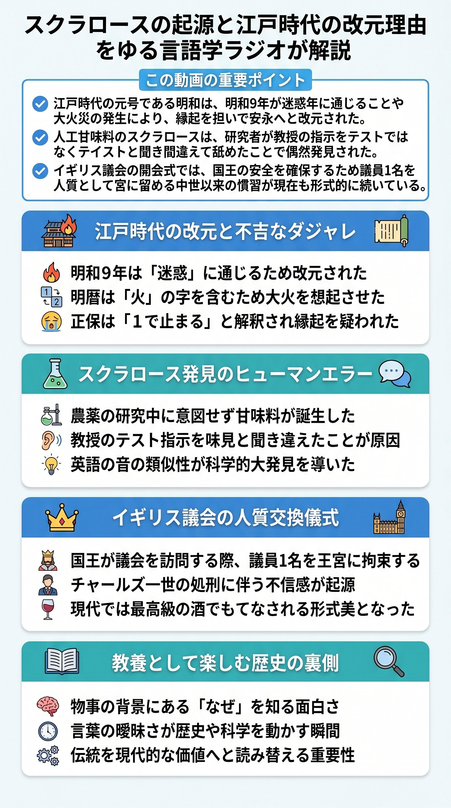 スクラロースの起源と江戸時代の改元理由をゆる言語学ラジオが解説 - 1分でわかるスライド要約 (manabi)