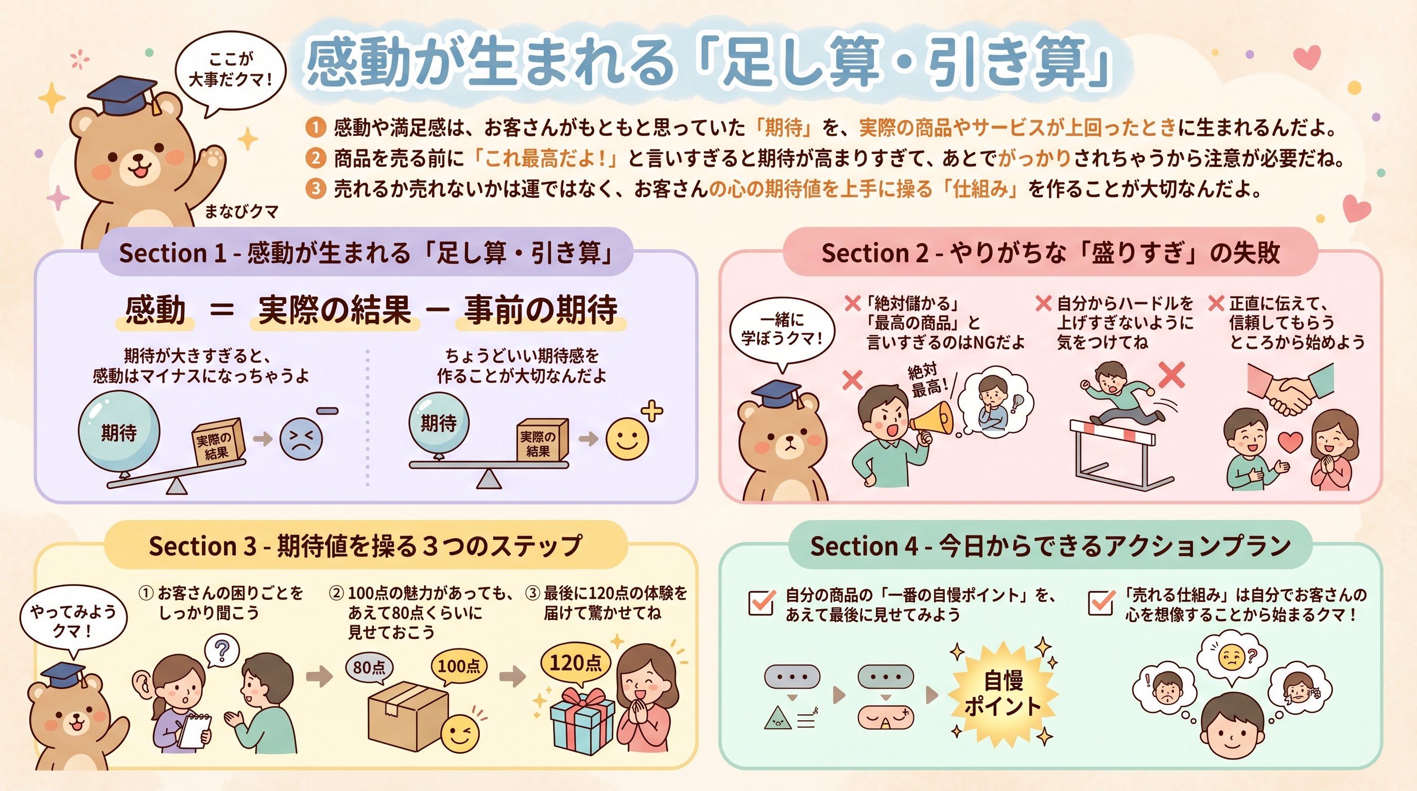 感動が生まれる「足し算・引き算」を要約 - まとめ図解要約 (manabi)