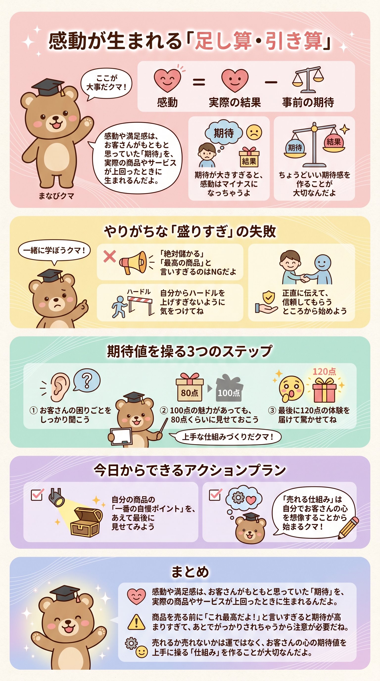 感動が生まれる「足し算・引き算」を要約 - 1分でわかるスライド要約 (manabi)