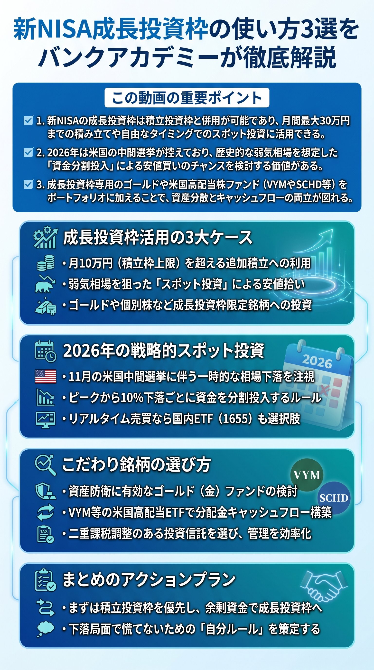 新NISA成長投資枠の使い方3選をバンクアカデミーが徹底解説 - 1分でわかるスライド要約 (manabi)