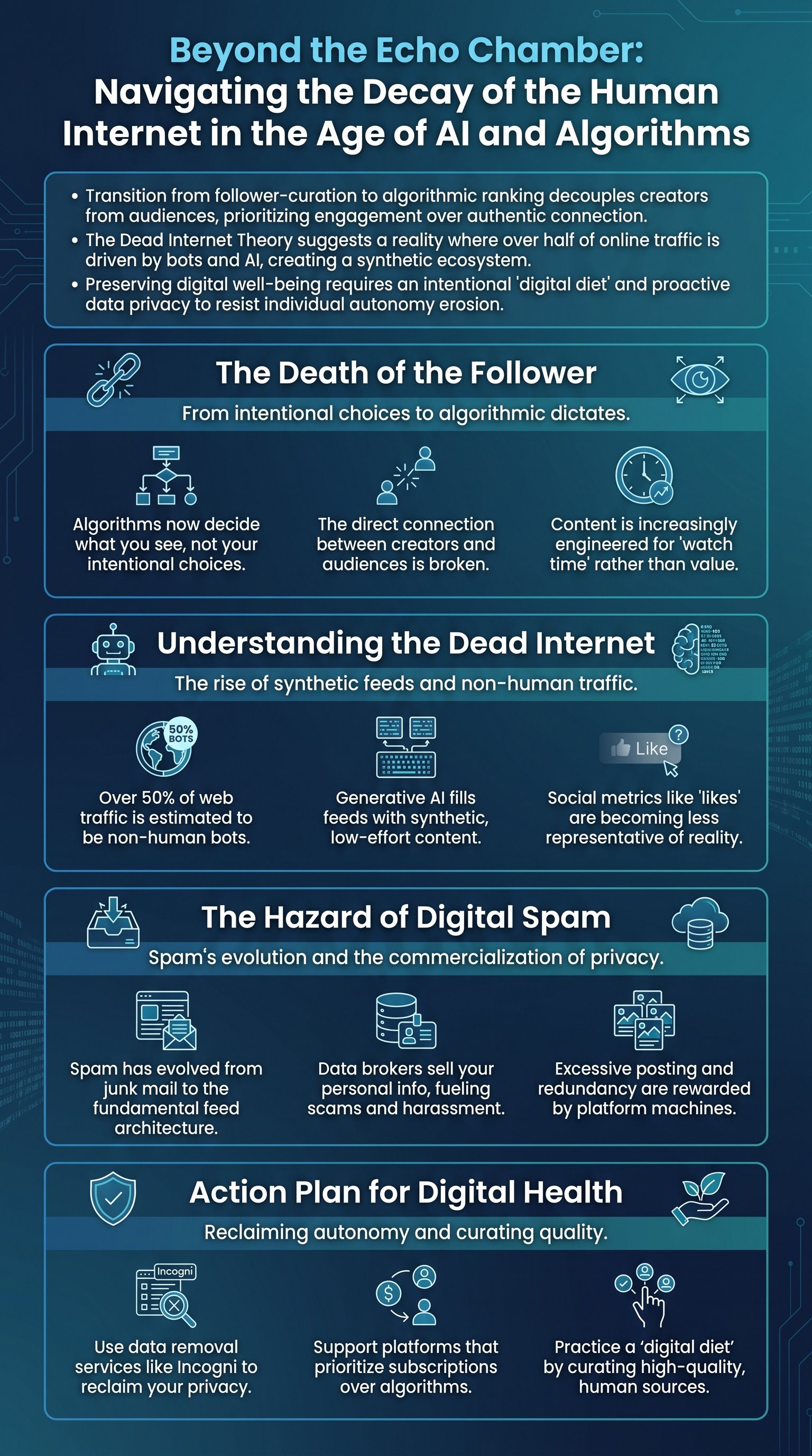 Beyond the Echo Chamber: Navigating the Decay of the Human Internet in the Age of AI and Algorithms - 1分でわかるスライド要約 (manabi)