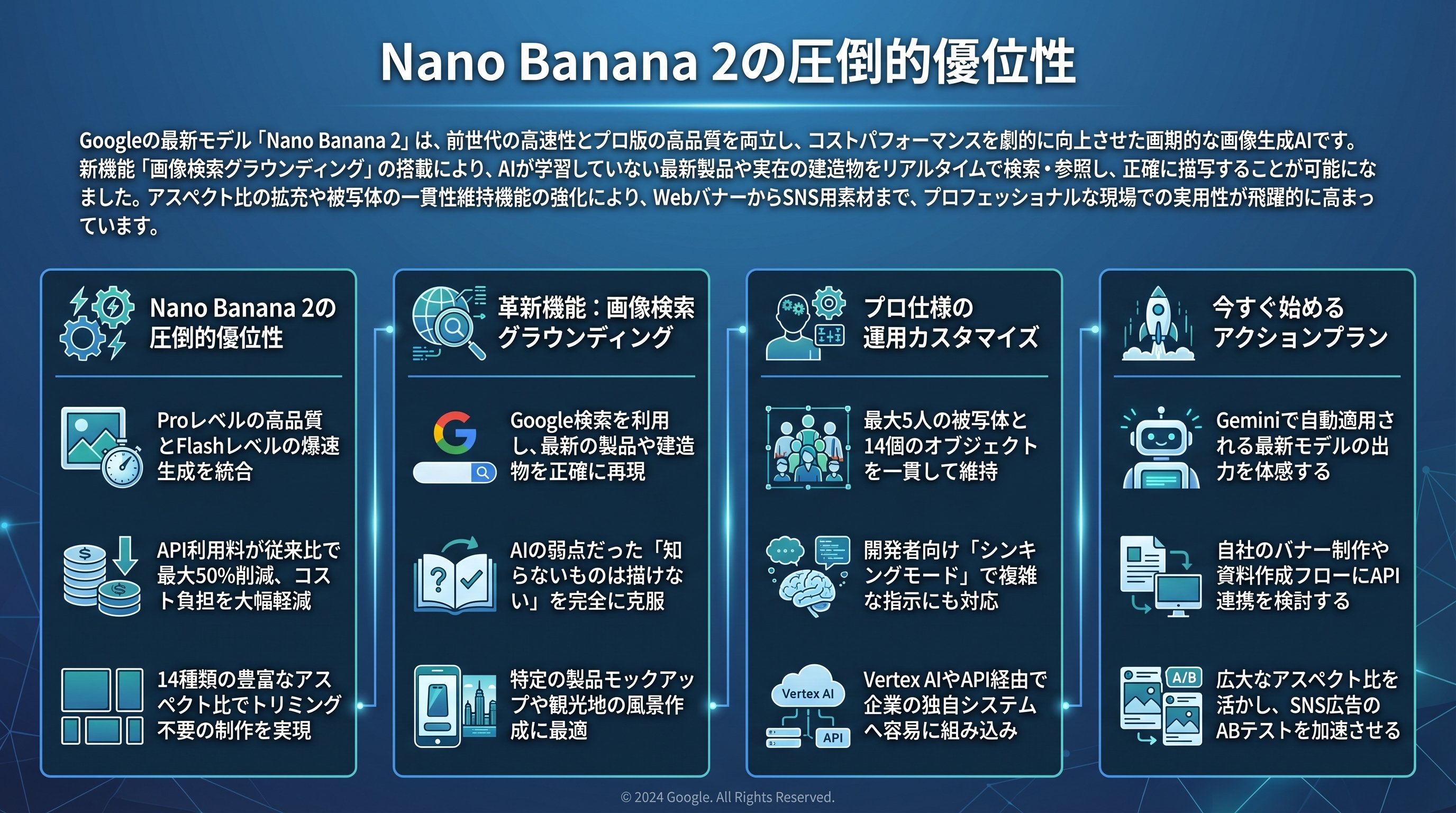 Nano Banana 2の圧倒的優位性 - まとめ図解要約 (manabi)