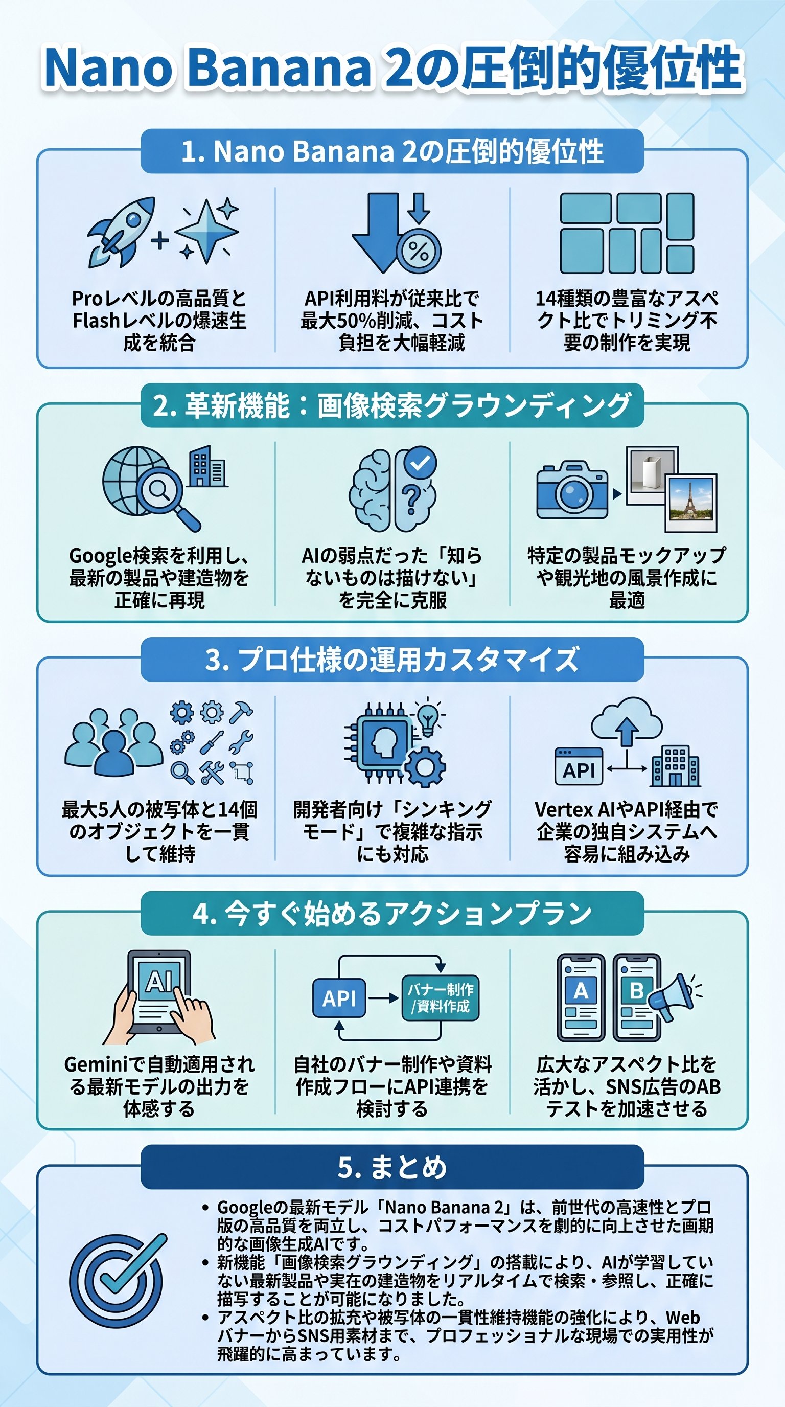 Nano Banana 2の圧倒的優位性 - 1分でわかるスライド要約 (manabi)