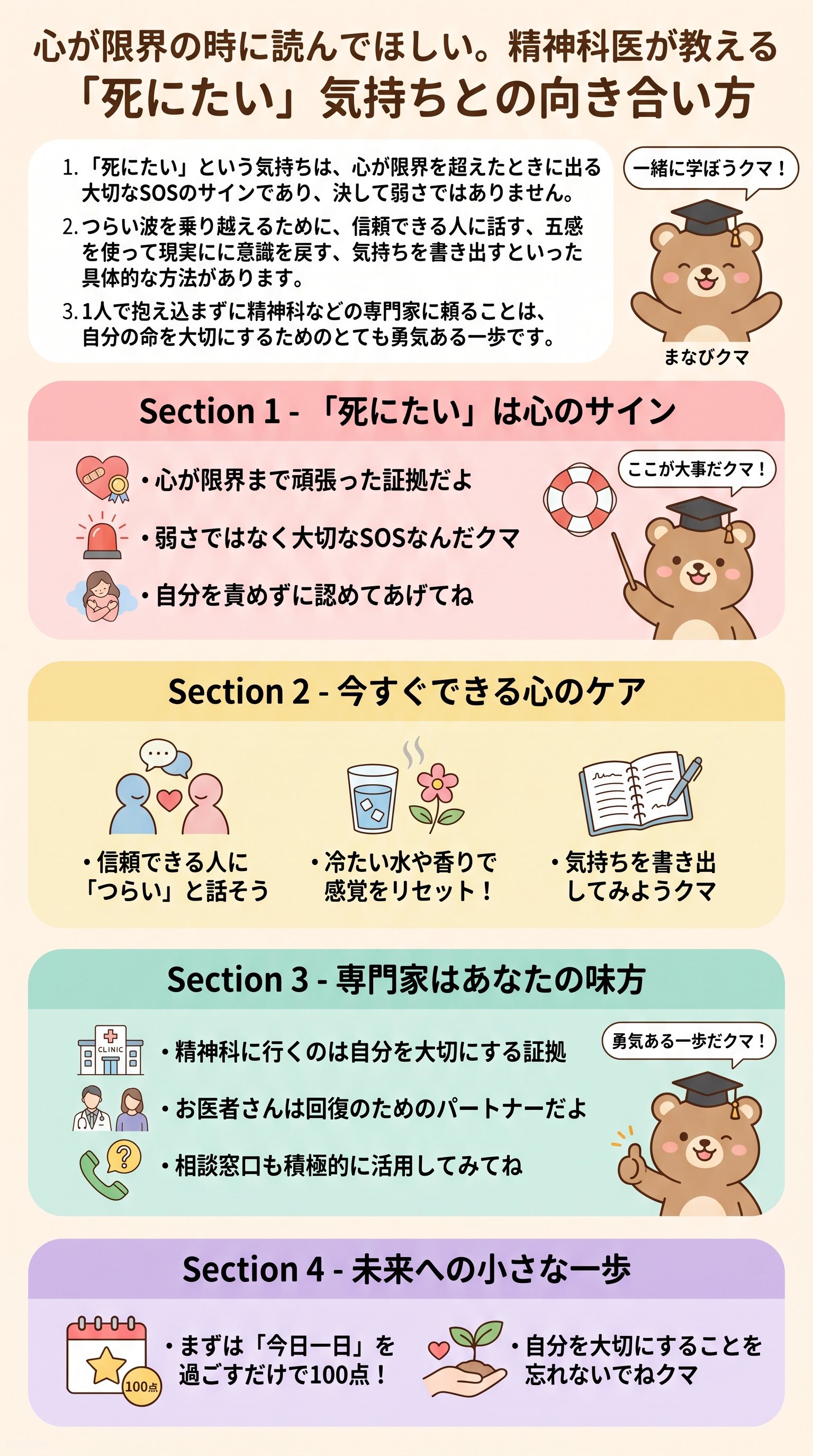 死にたい気持ちを乗り越える対処法をメンタルドクターSidowが要約 - 1分でわかるスライド要約 (manabi)