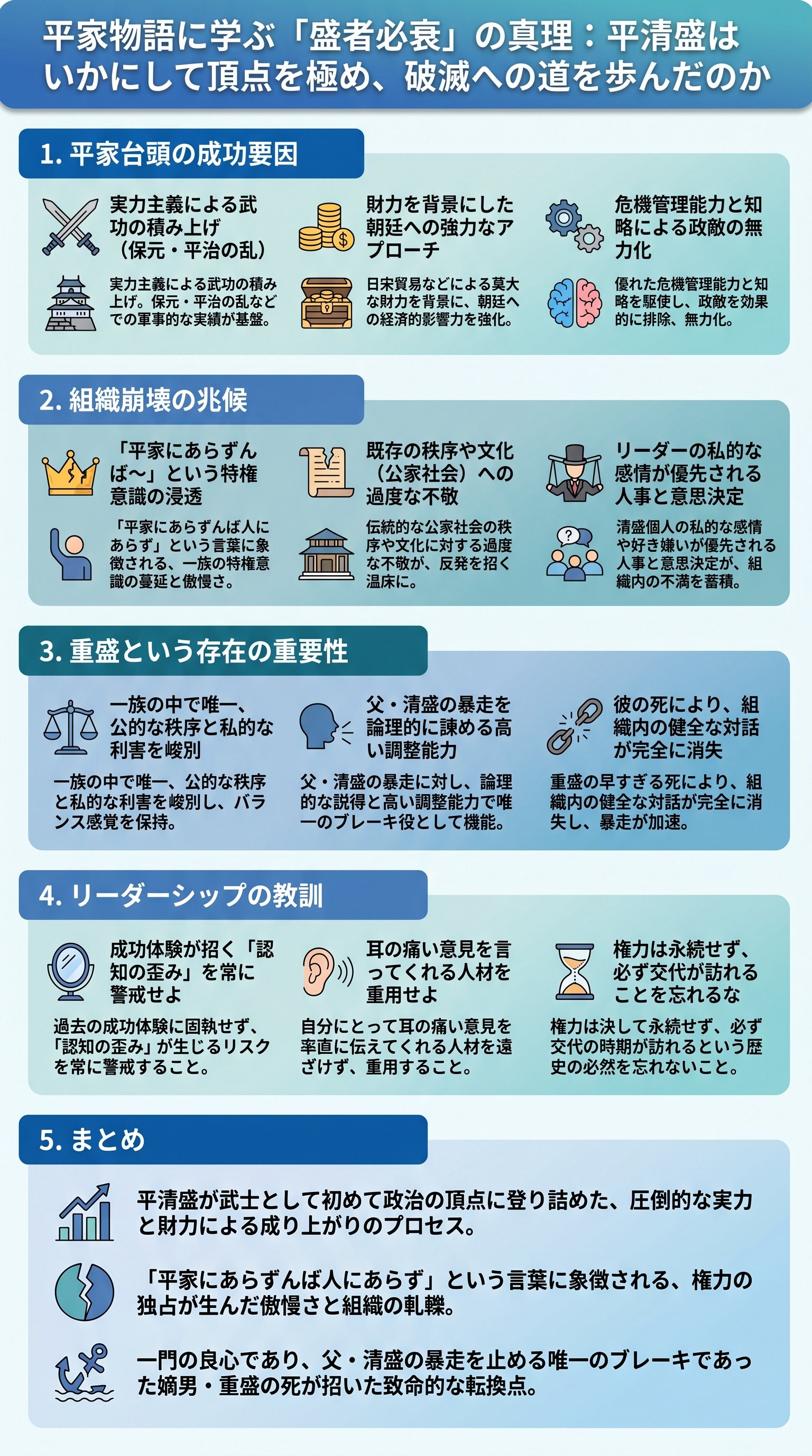 平家物語:平氏の栄華と源氏の逆襲を徹底解説・中田敦彦のYouTube大学 - 1分でわかるスライド要約 (manabi)
