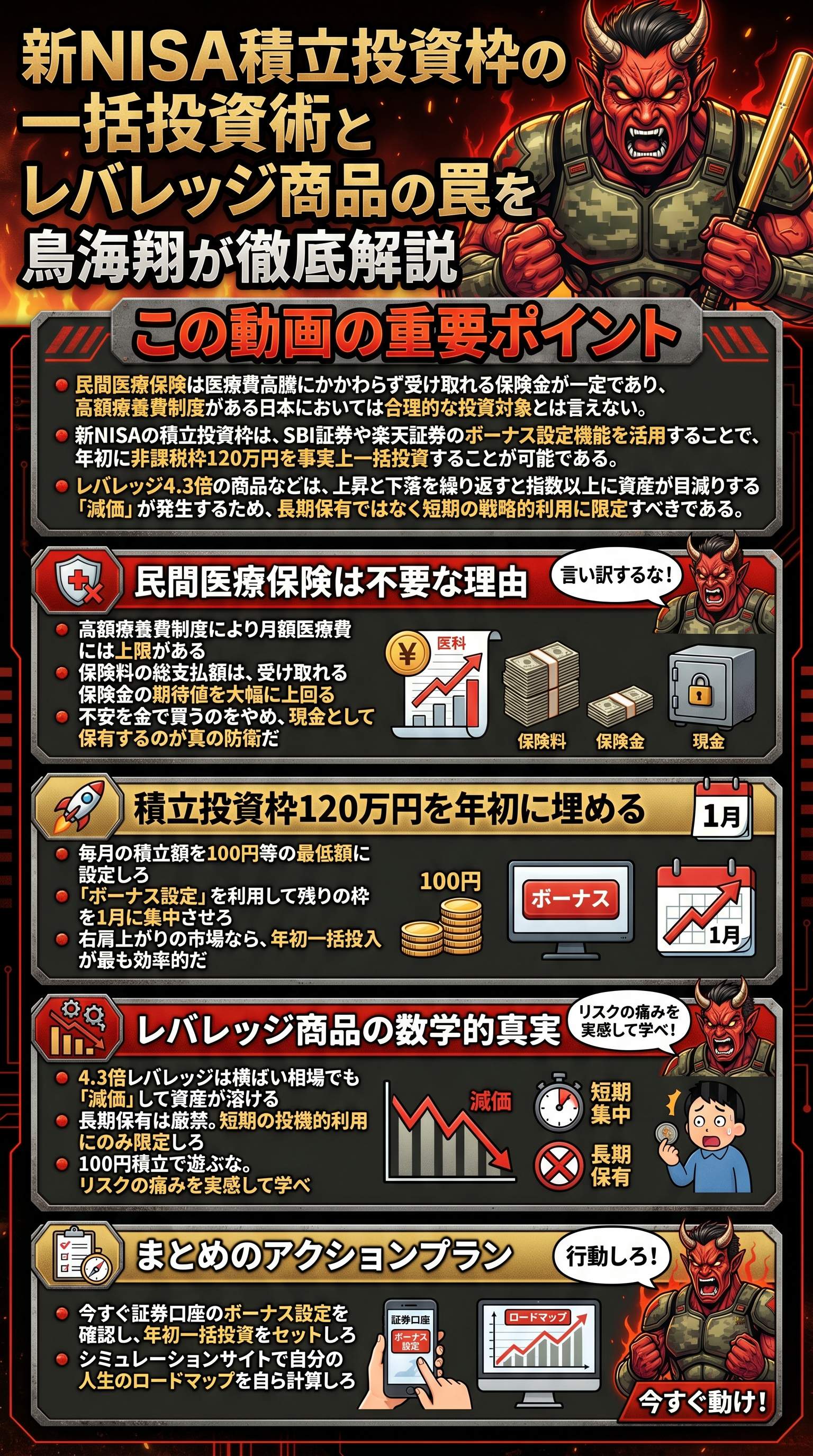 新NISA積立投資枠の一括投資術とレバレッジ商品の罠を鳥海翔が徹底解説 - 1分でわかるスライド要約 (manabi)