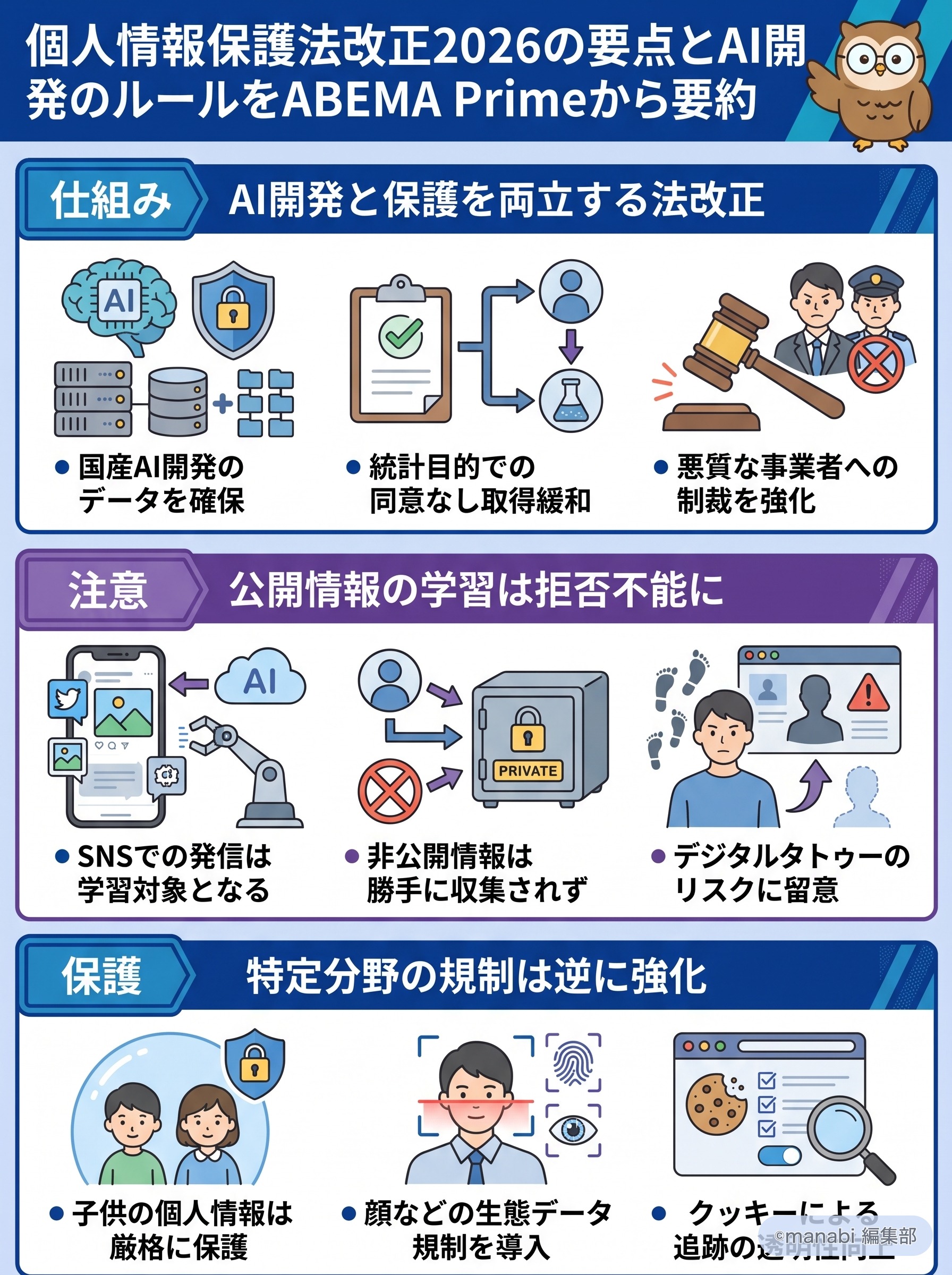 個人情報保護法改正2026の要点とAI開発のルールをABEMA Primeから要約 - 1分でわかるスライド要約 (manabi)