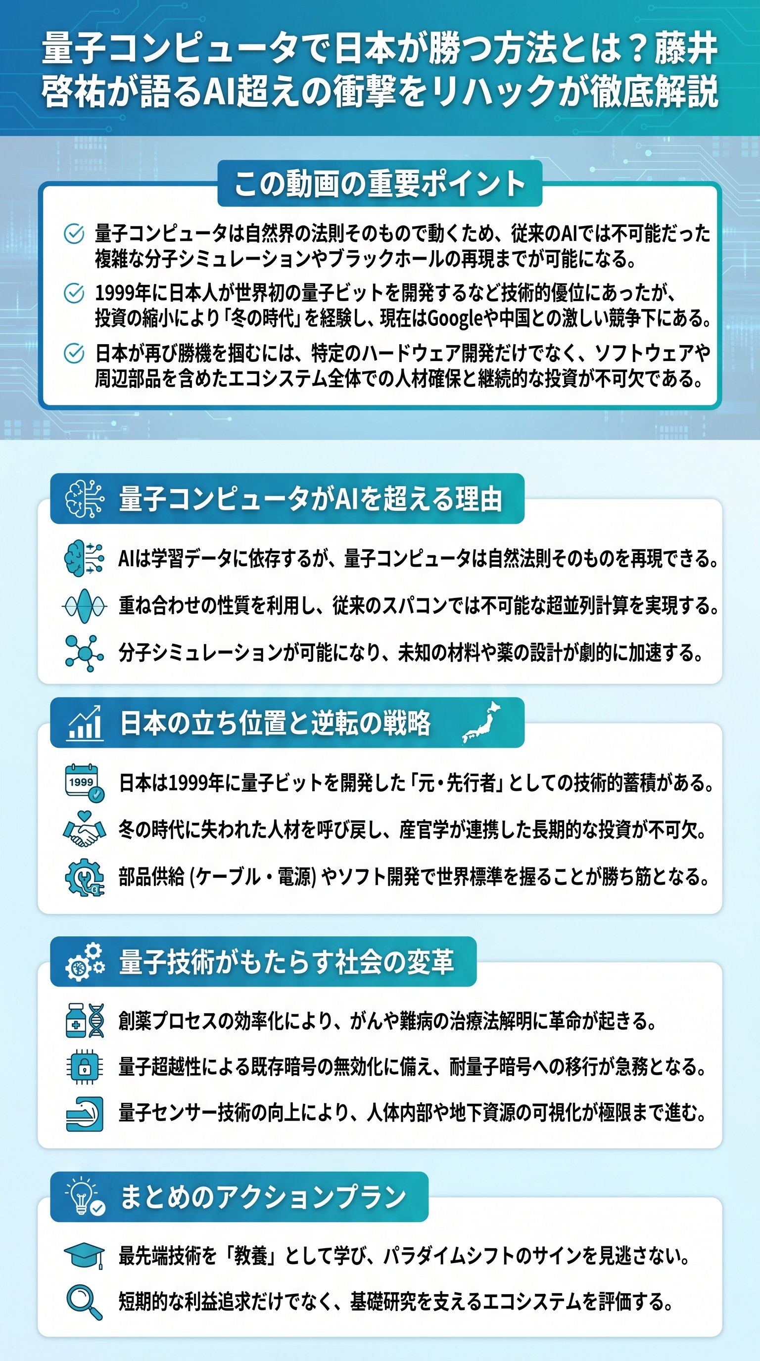 量子コンピュータで日本が勝つ方法とは?藤井啓祐が語るAI超えの衝撃をリハックが徹底解説 - 1分でわかるスライド要約 (manabi)