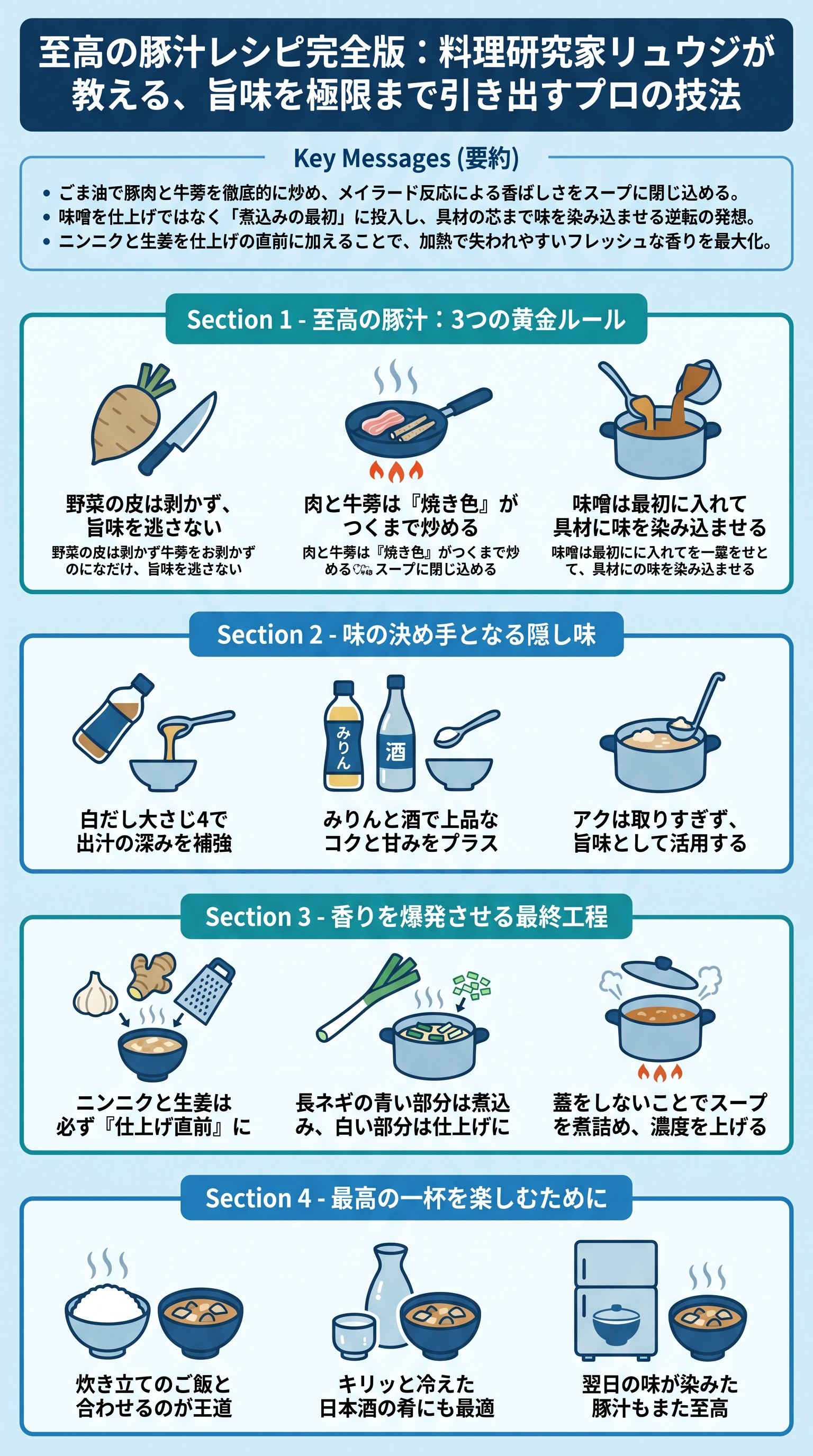 リュウジ至高の豚汁：ごま油と味噌の逆転技で旨味を極めるレシピ要約 - 1分でわかるスライド要約 (manabi)