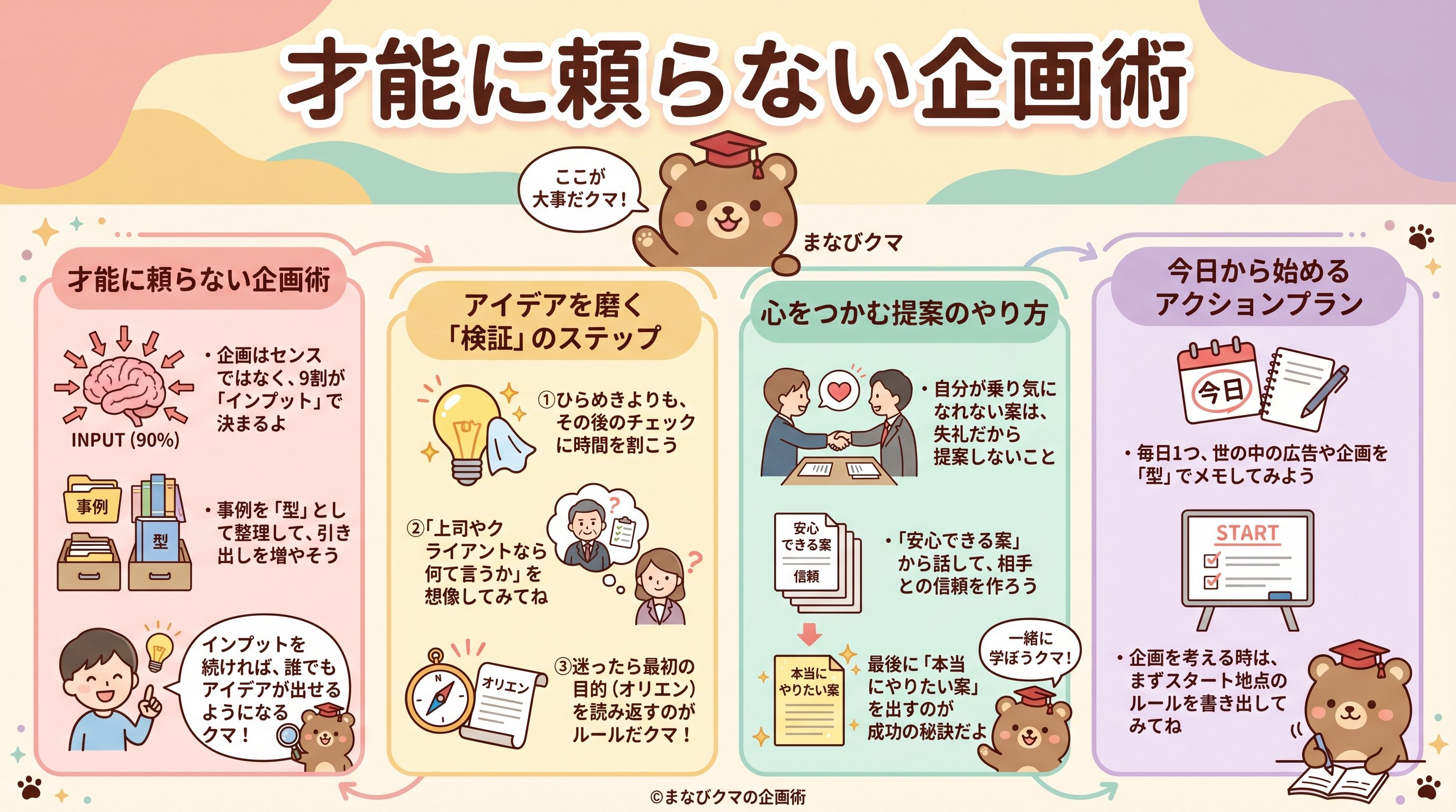 才能に頼らない企画術を要約 - まとめ図解要約 (manabi)
