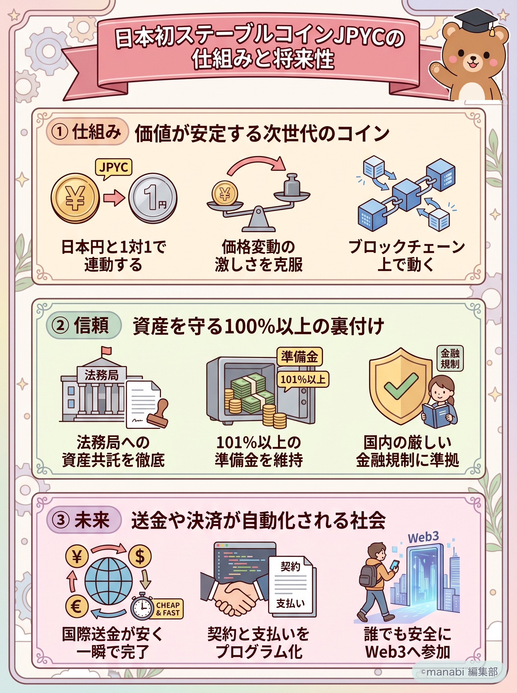 ステーブルコインJPYCとは？日本円で使えるデジタル通貨の仕組み - 1分でわかるスライド要約 (manabi)