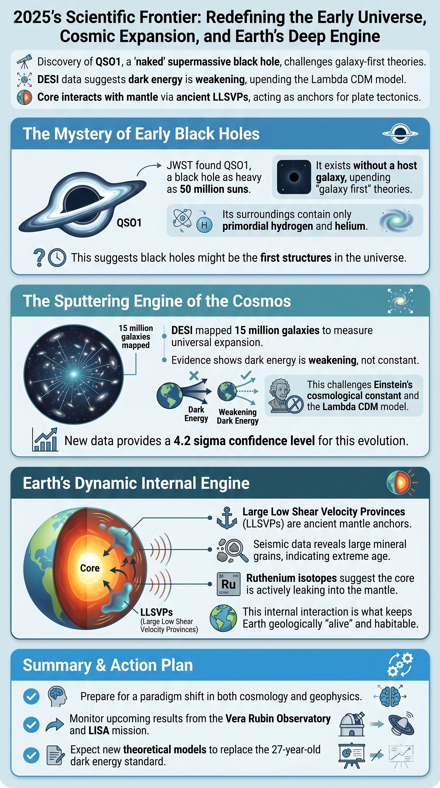 2025's Scientific Frontier: Redefining the Early Universe, Cosmic Expansion, and Earth’s Deep Engine - 1分でわかるスライド要約 (manabi)