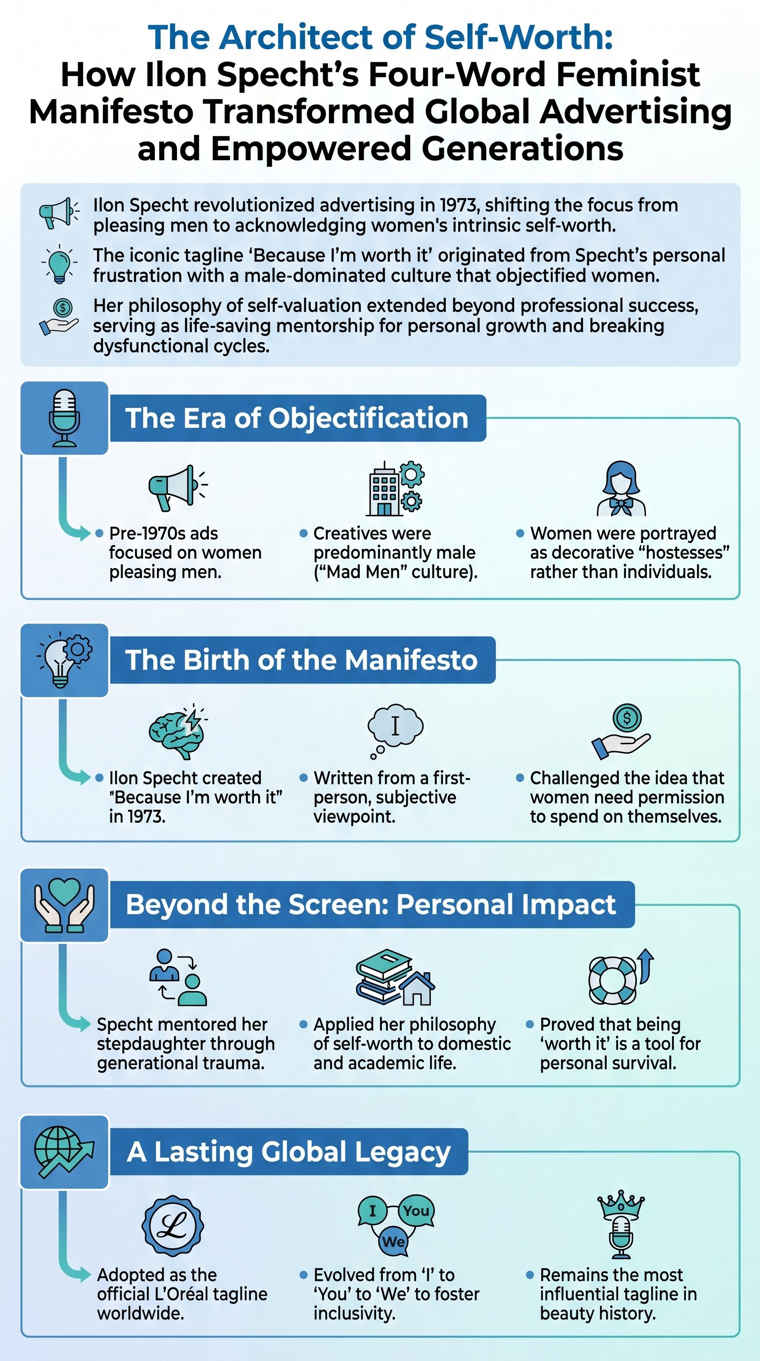 The Architect of Self-Worth: How Ilon Specht’s Four-Word Feminist Manifesto Transformed Global Advertising and Empowered Generations - 1分でわかるスライド要約 (manabi)
