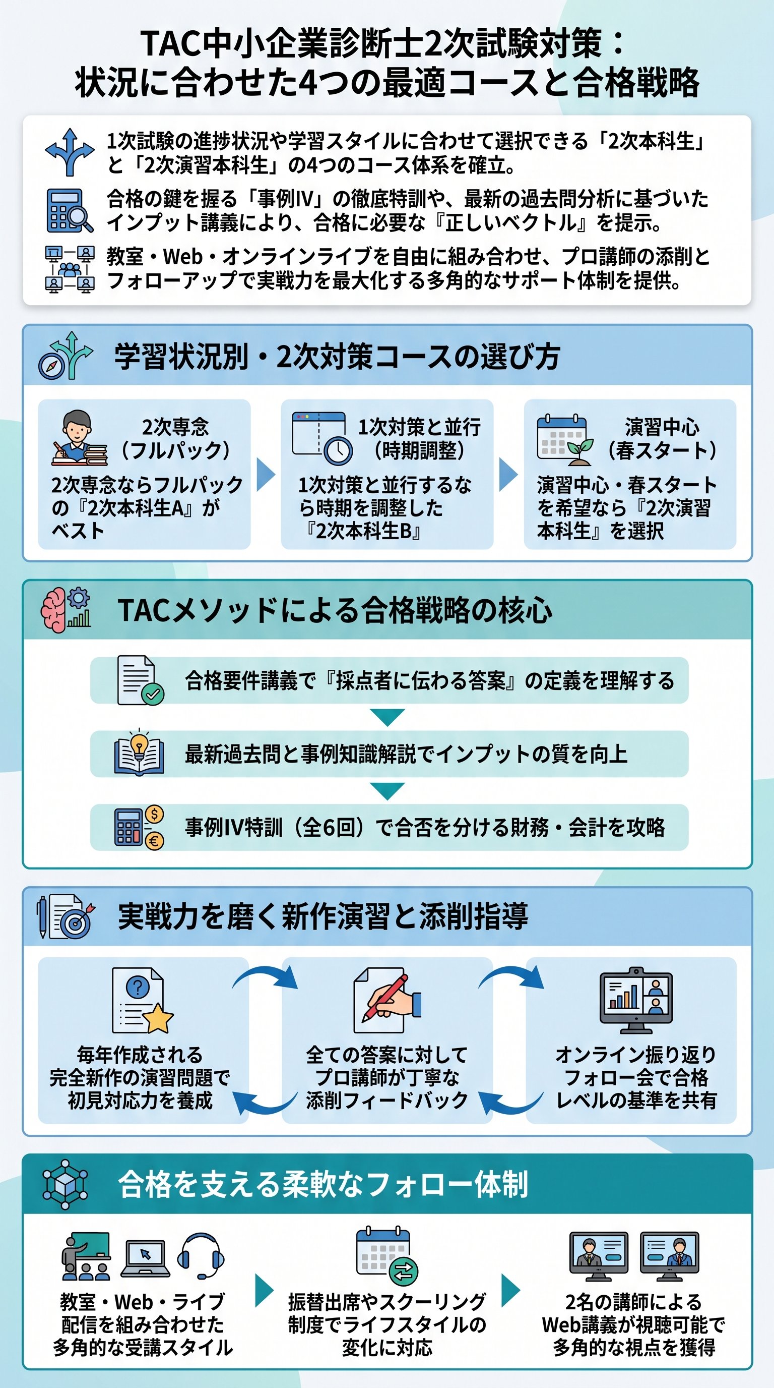 【2026年合格目標】TAC中小企業診断士2次対策コース要約：伊東講師が語る合格の鍵 - 1分でわかるスライド要約 (manabi)