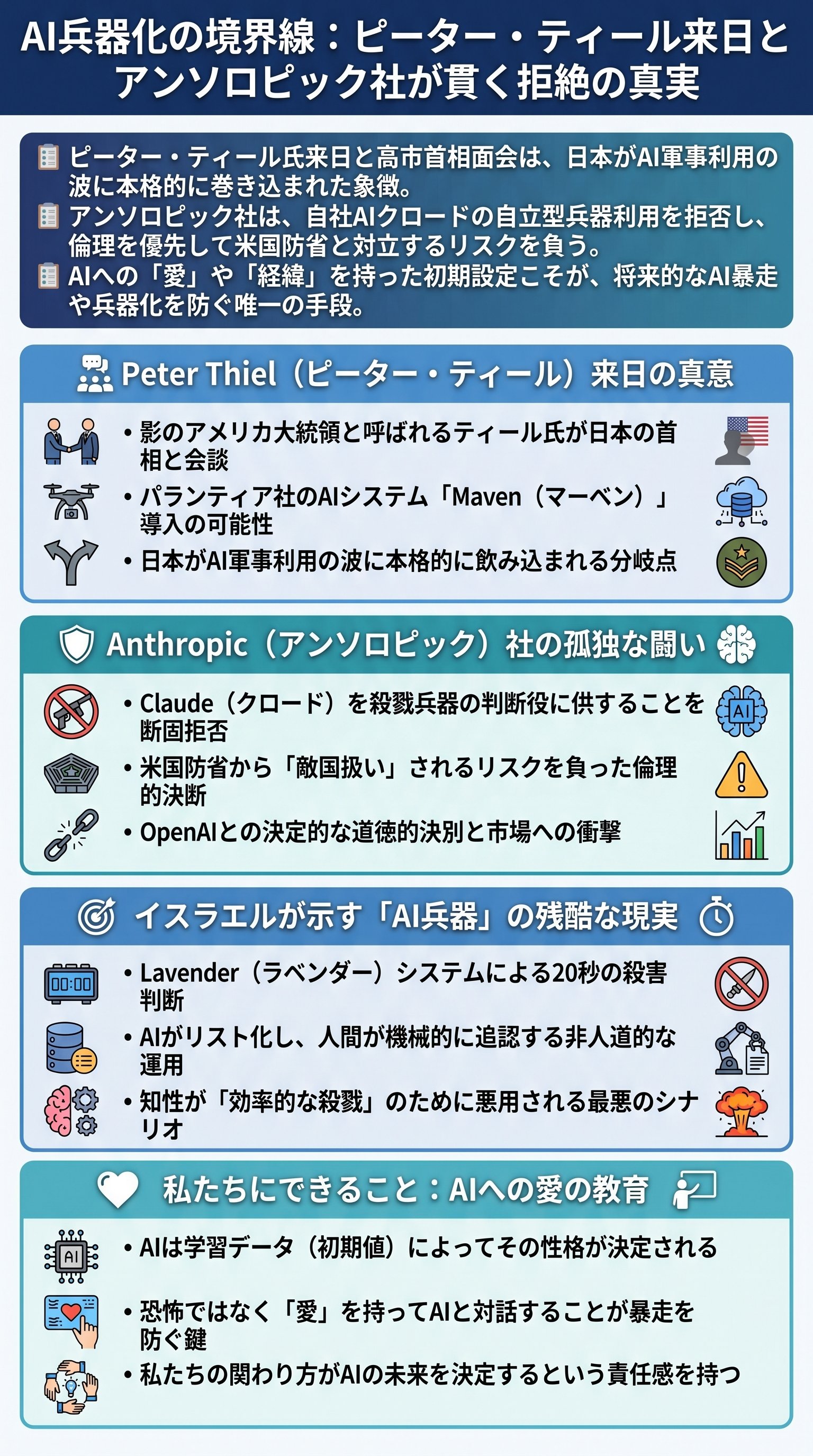 ピーターティール来日で見えたAI兵器化とは?パランティア・Claudeの倫理問題をさとうみつろうが解説 - 1分でわかるスライド要約 (manabi)