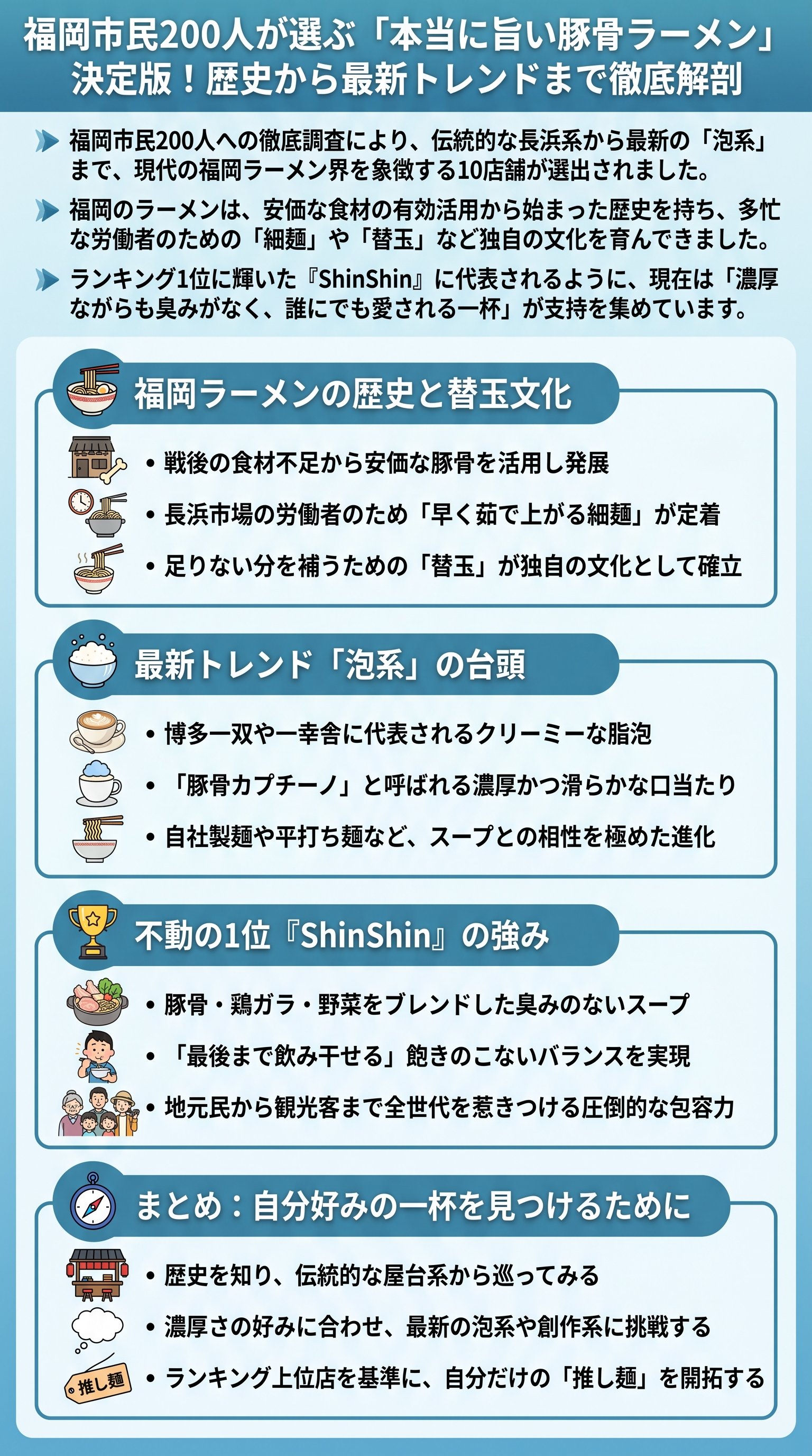 福岡市民200人が選ぶ「本当に旨い豚骨ラーメン」決定版!歴史から最新トレンドまで徹底解剖を要約 - 1分でわかるスライド要約 (manabi)