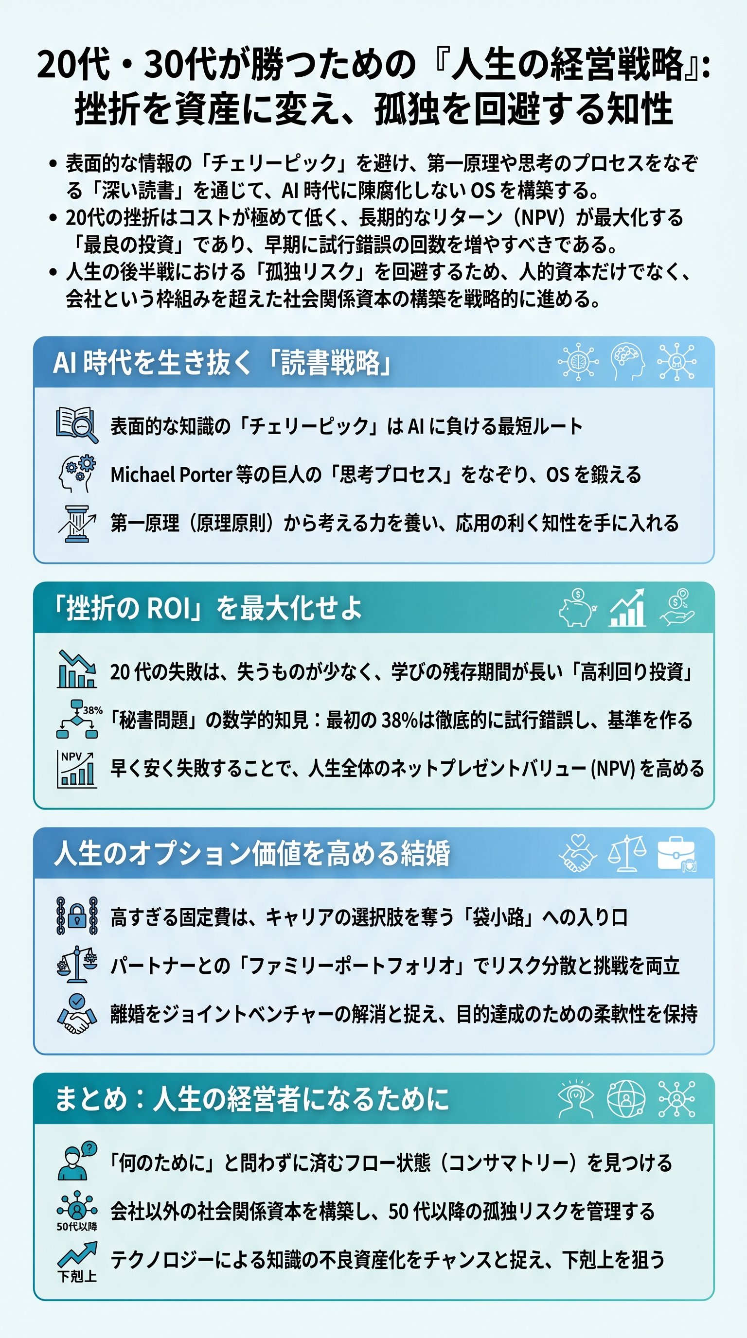 20代・30代が勝つための「人生の経営戦略」：挫折を資産に変え、孤独を回避する知性 - 1分でわかるスライド要約 (manabi)