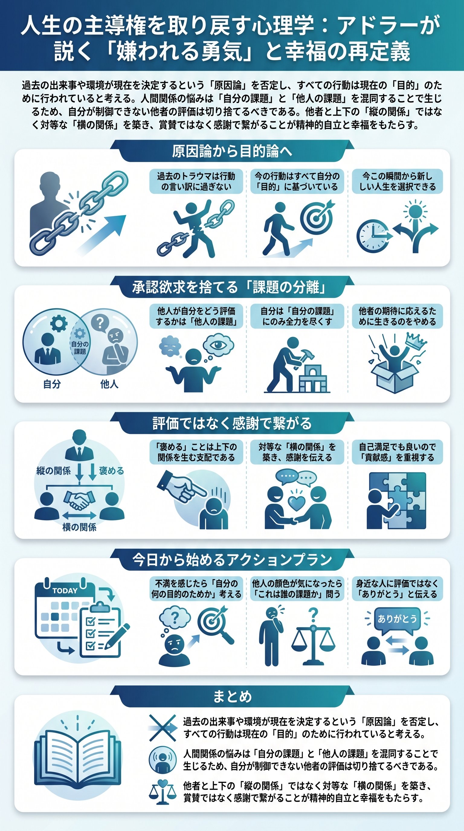 人生の主導権を取り戻す心理学：アドラーが説く「嫌われる勇気」と幸福の再定義 - 1分でわかるスライド要約 (manabi)