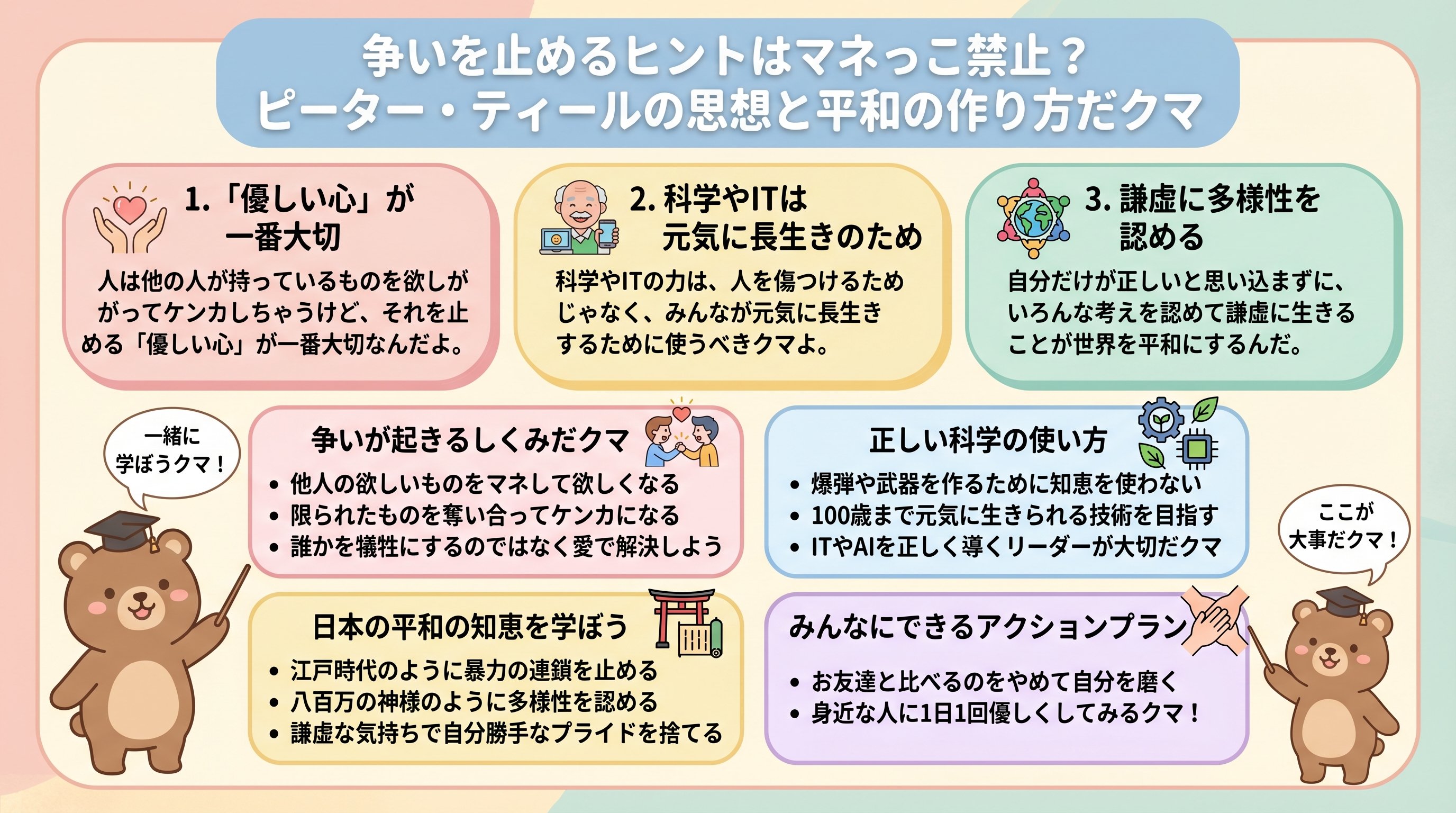 ピーター・ティールの思想・模倣と平和をめぐる考察を要約 - まとめ図解要約 (manabi)