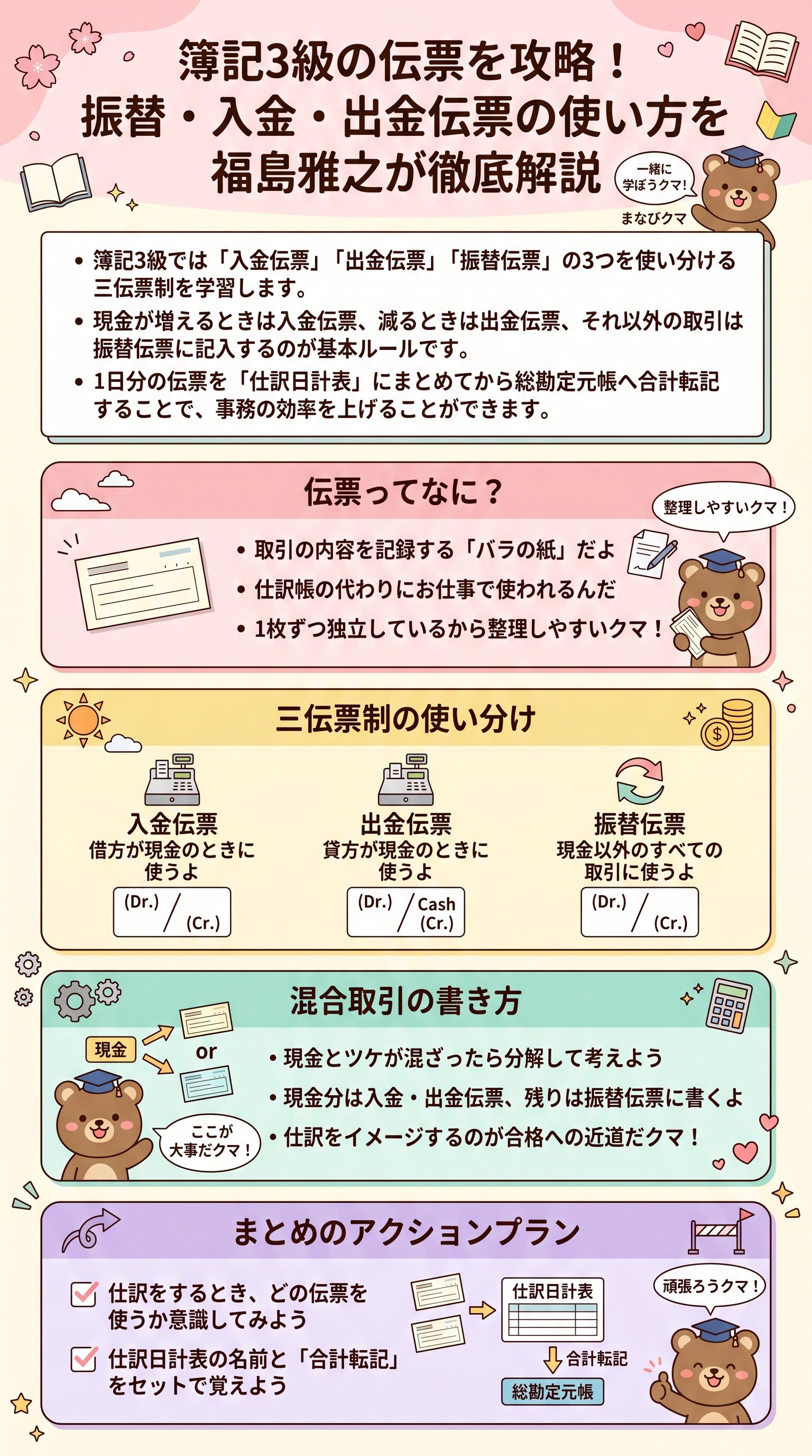 簿記3級の伝票を攻略！振替・入金・出金伝票の使い方を福島雅之が徹底解説 - 1分でわかるスライド要約 (manabi)