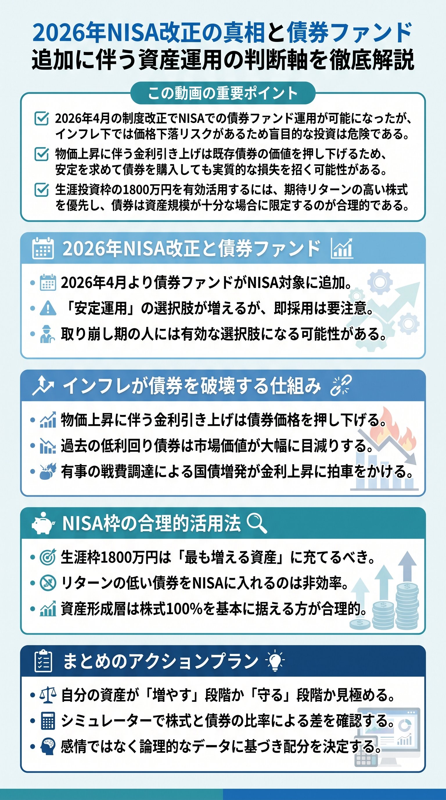2026年NISA改正の真相と債券ファンド追加に伴う資産運用の判断軸を徹底解説 - 1分でわかるスライド要約 (manabi)